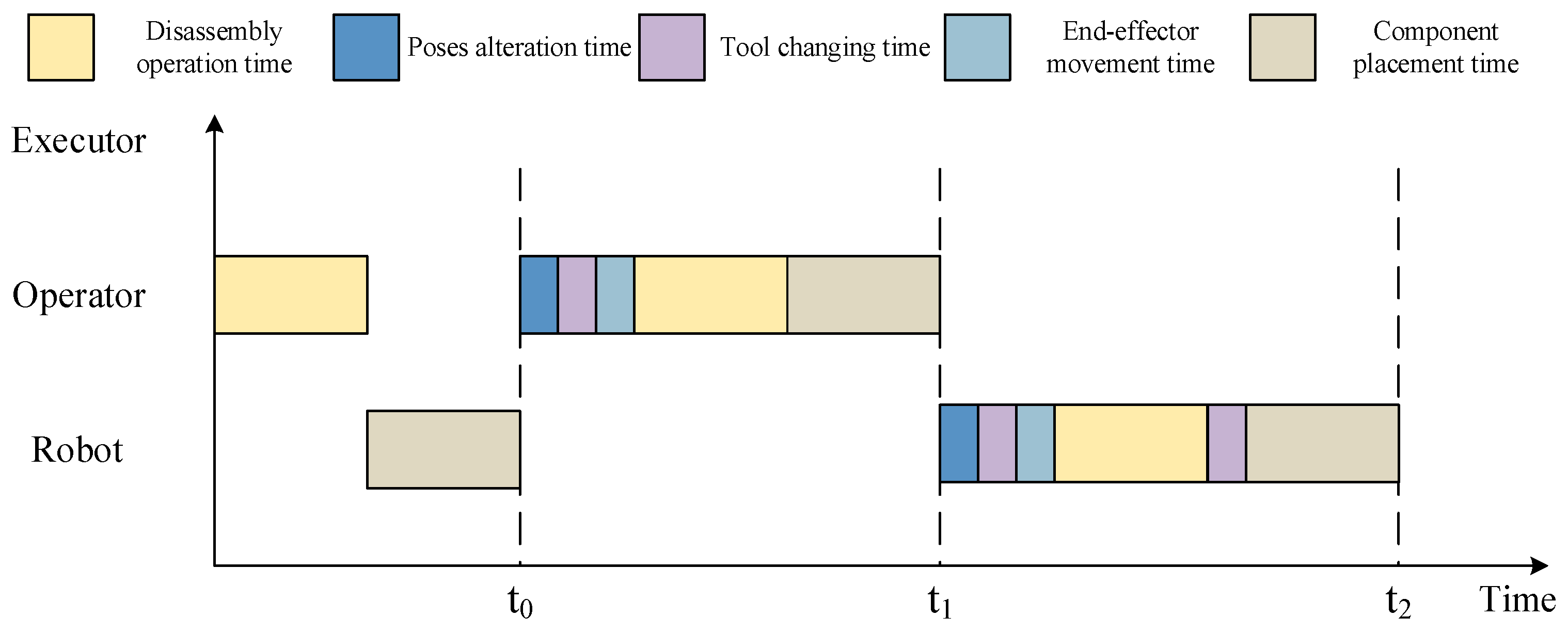 Biomimetics 09 00688 g008
