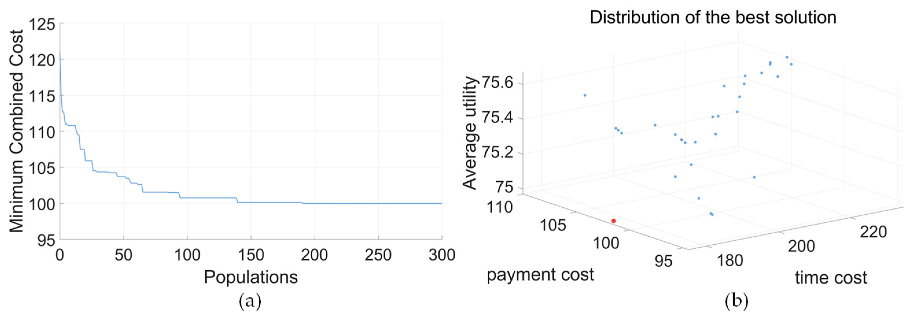Biomimetics 09 00688 g010