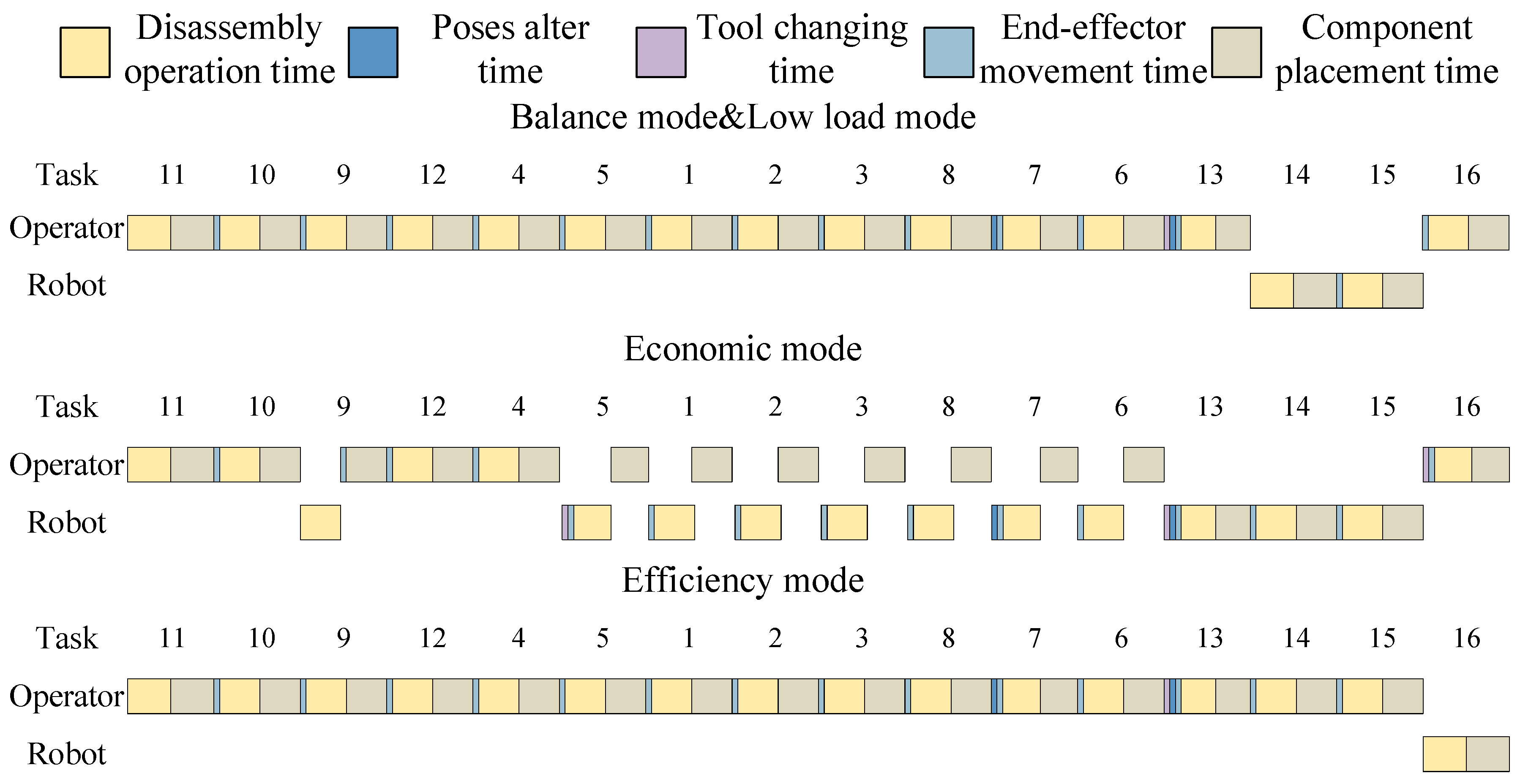 Biomimetics 09 00688 g011