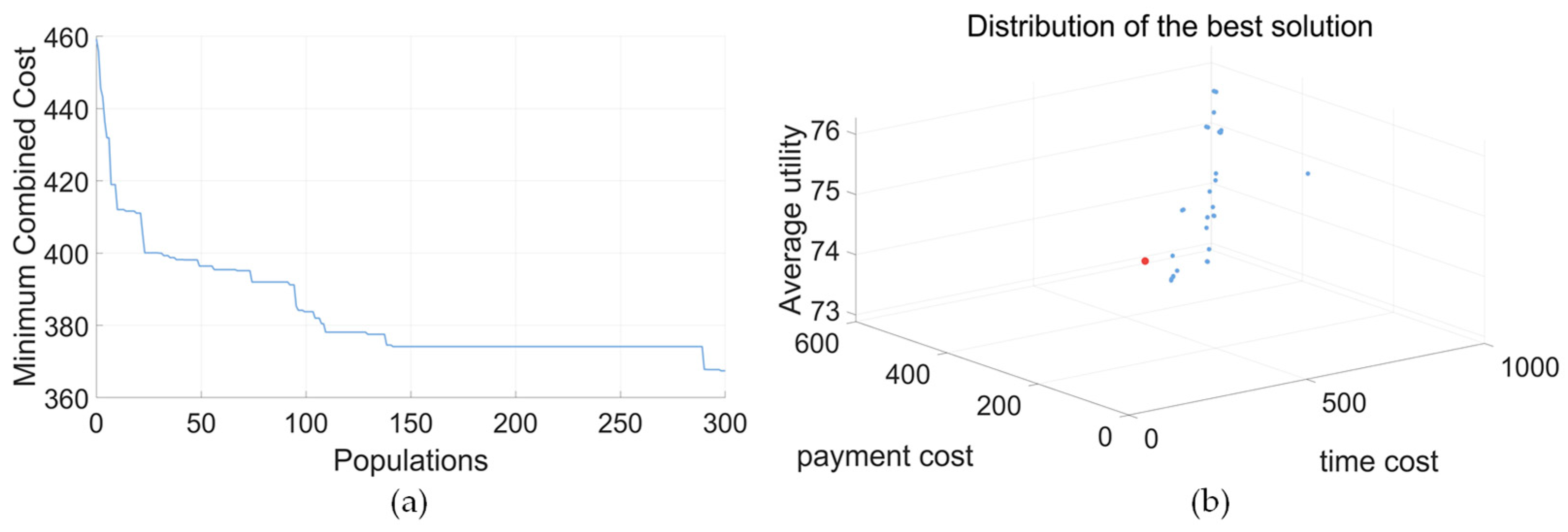 Biomimetics 09 00688 g013