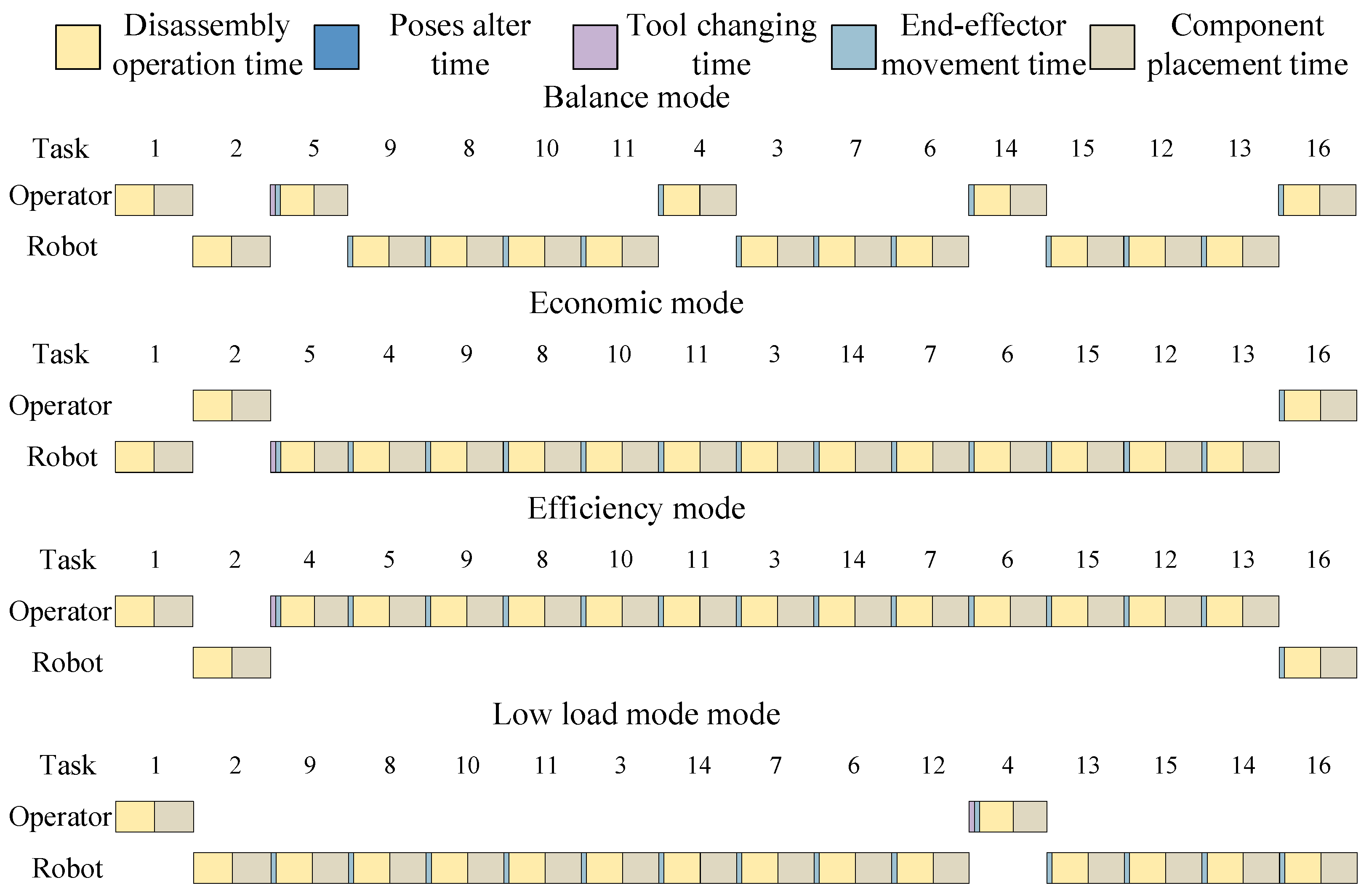 Biomimetics 09 00688 g014