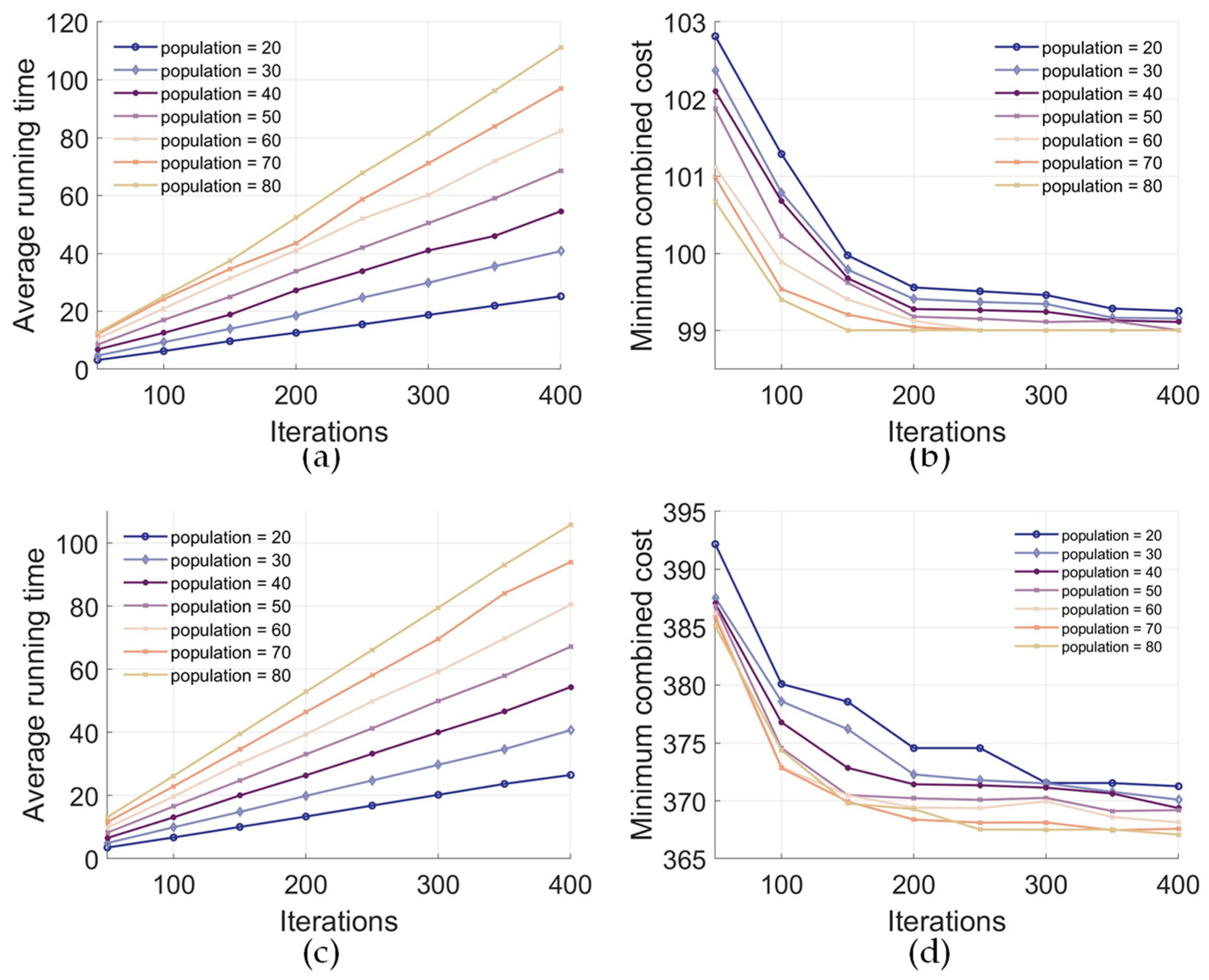 Biomimetics 09 00688 g015