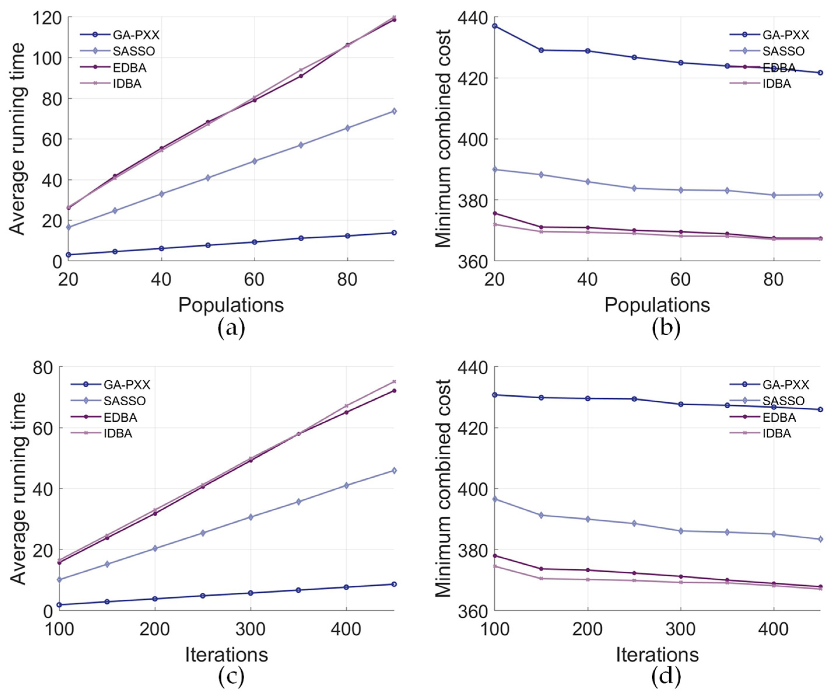 Biomimetics 09 00688 g016
