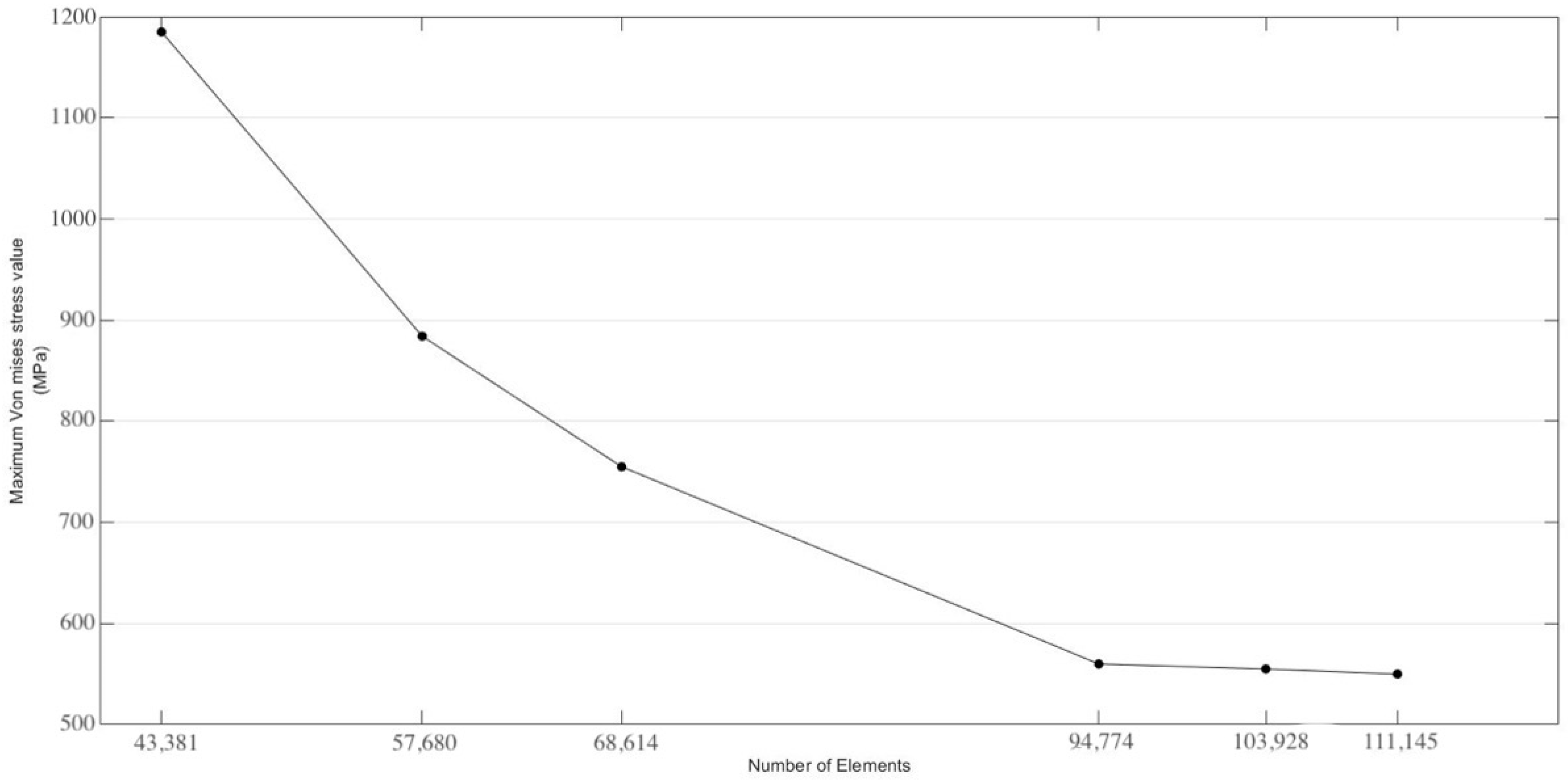 Biomimetics 09 00689 g004 Biomimetics 09 00689 g004