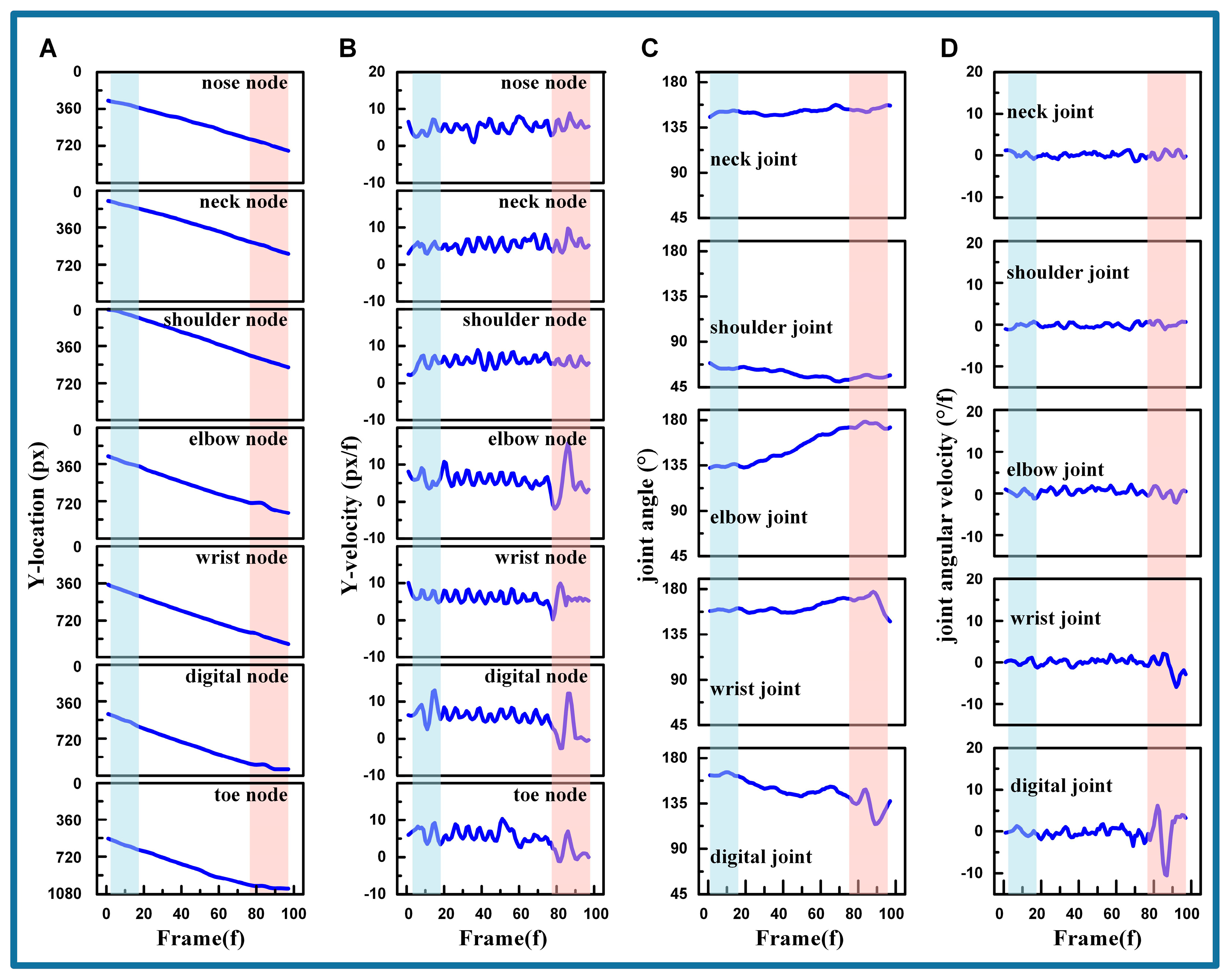 Biomimetics 09 00691 g004