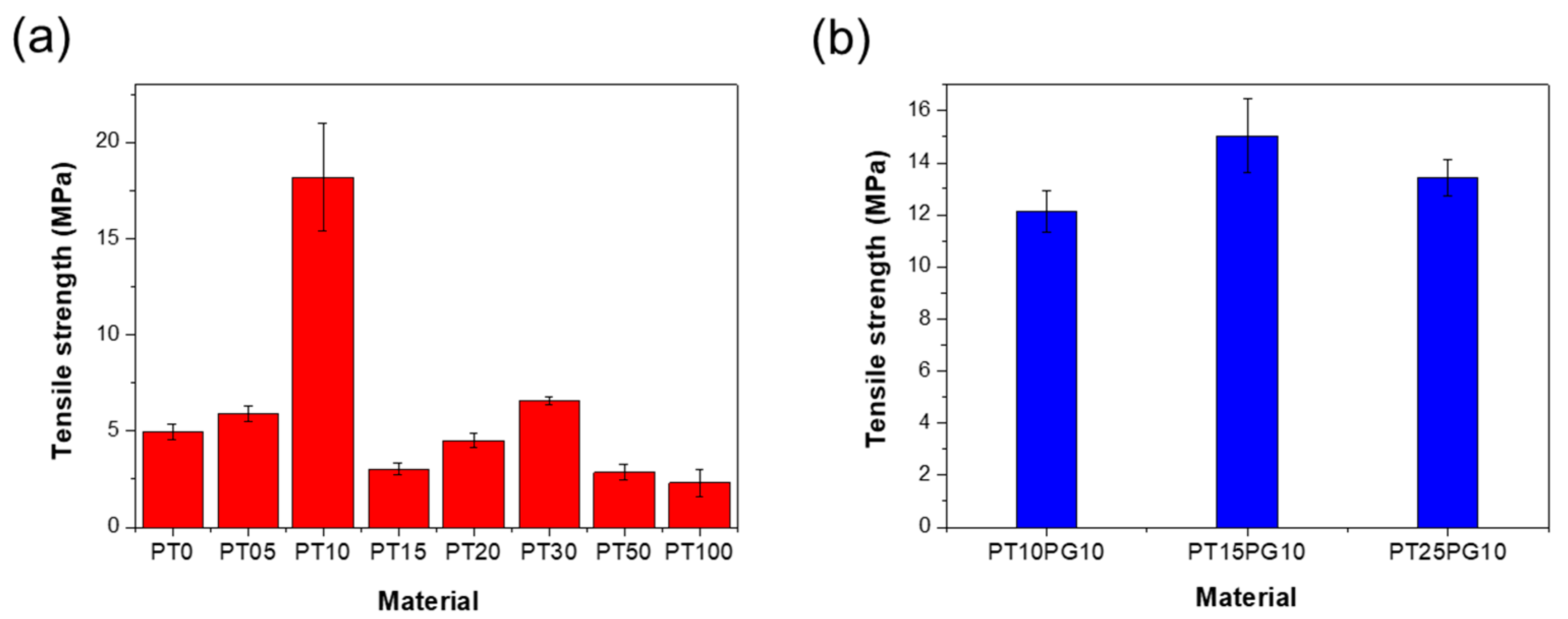 Biomimetics 09 00698 g006