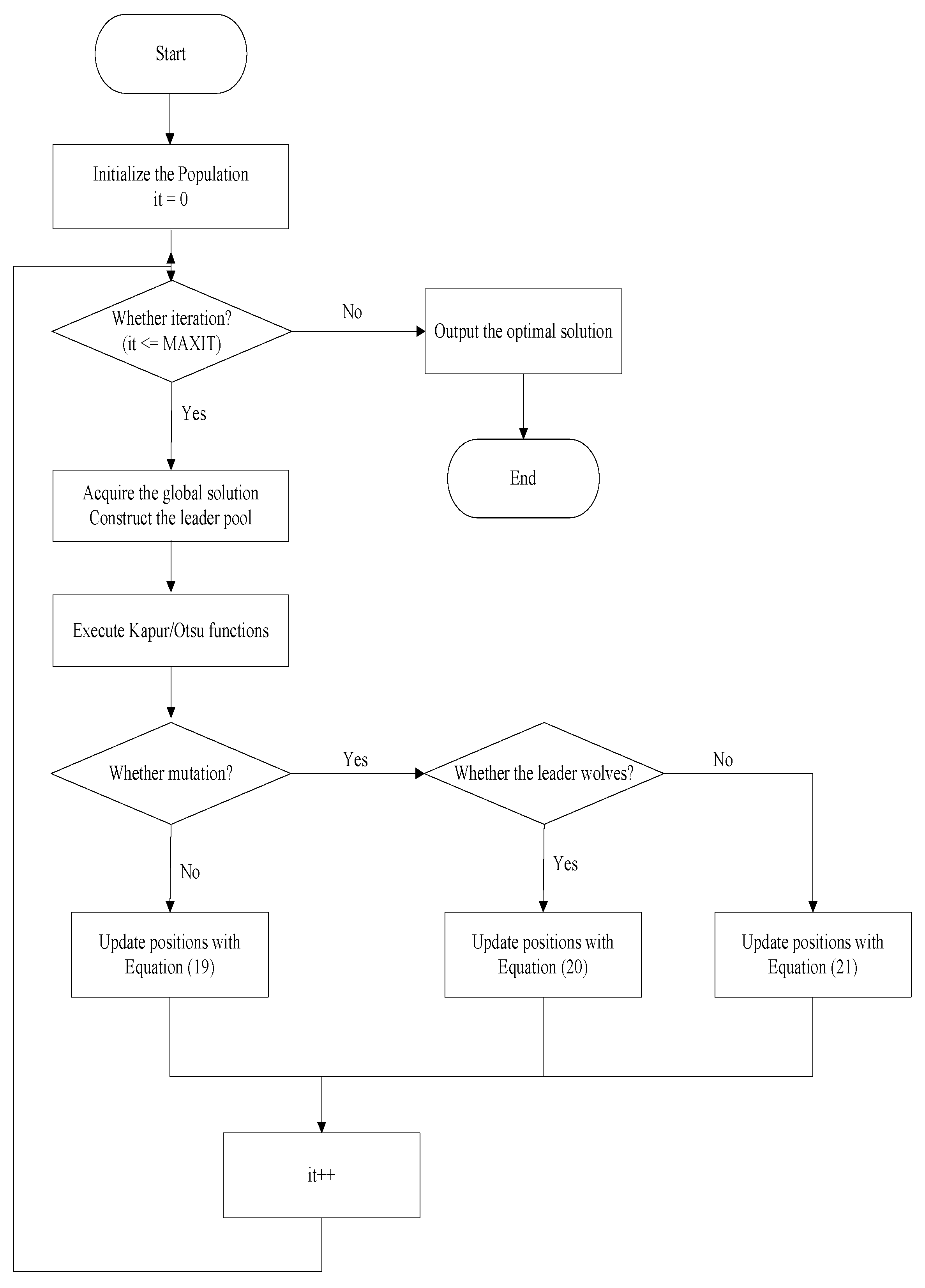 Biomimetics 09 00700 g003