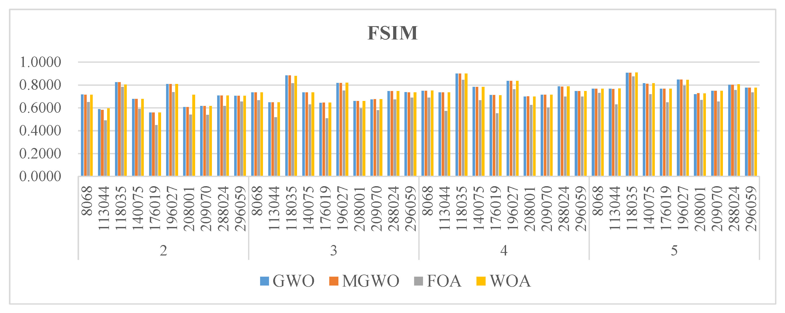 Biomimetics 09 00700 g007