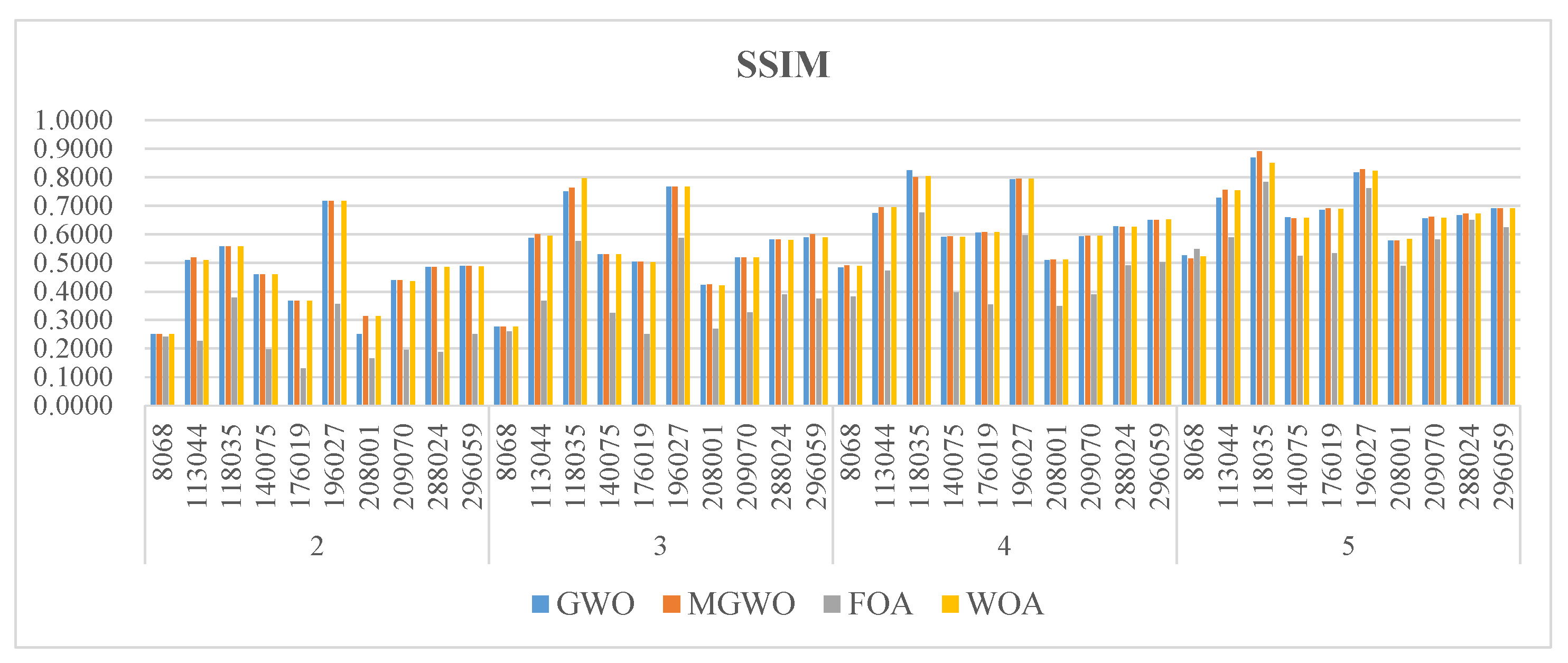Biomimetics 09 00700 g009