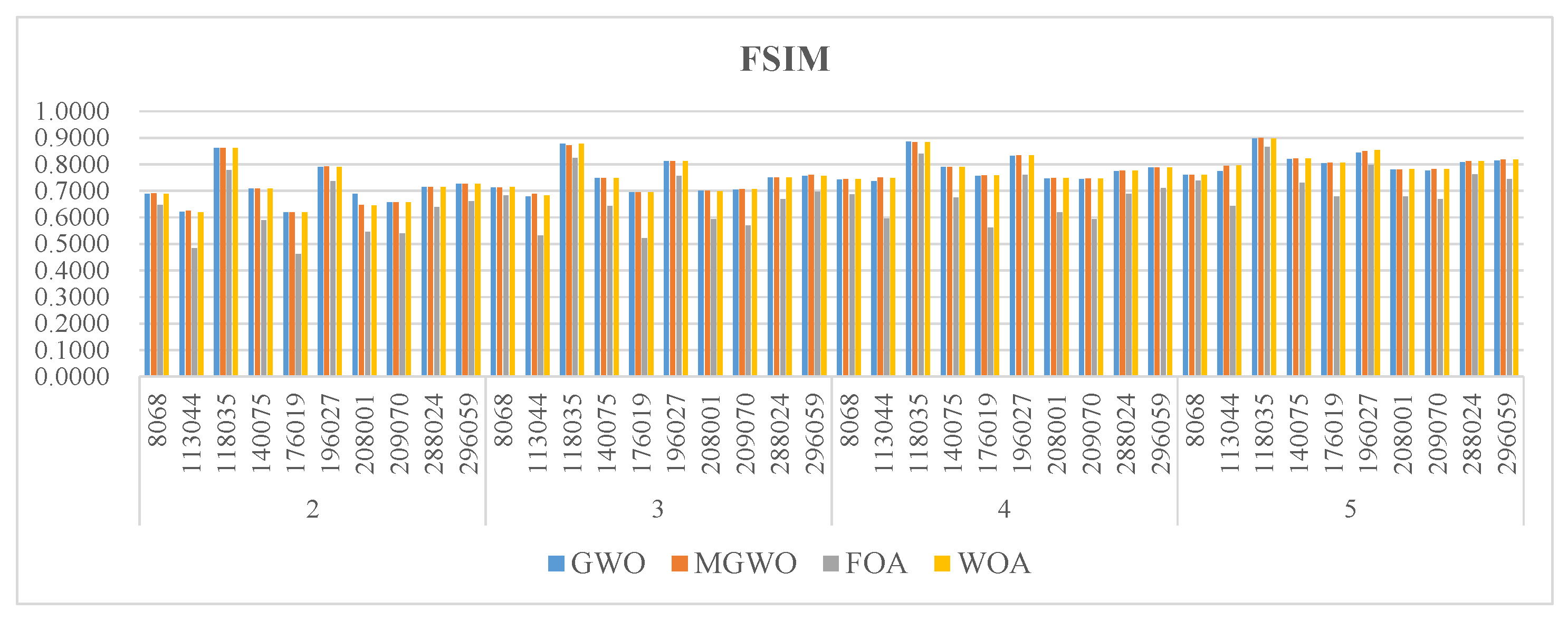 Biomimetics 09 00700 g010