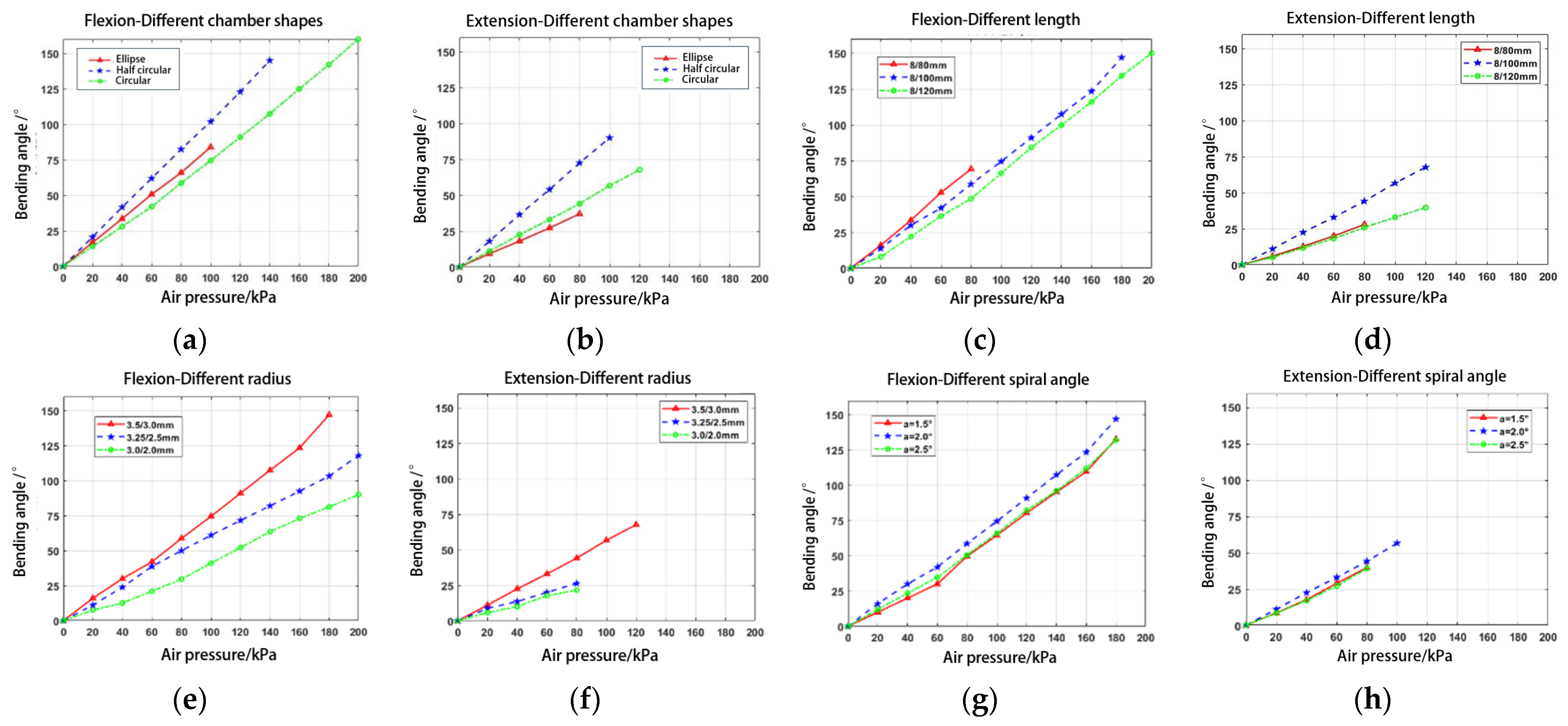 Biomimetics 09 00706 g012