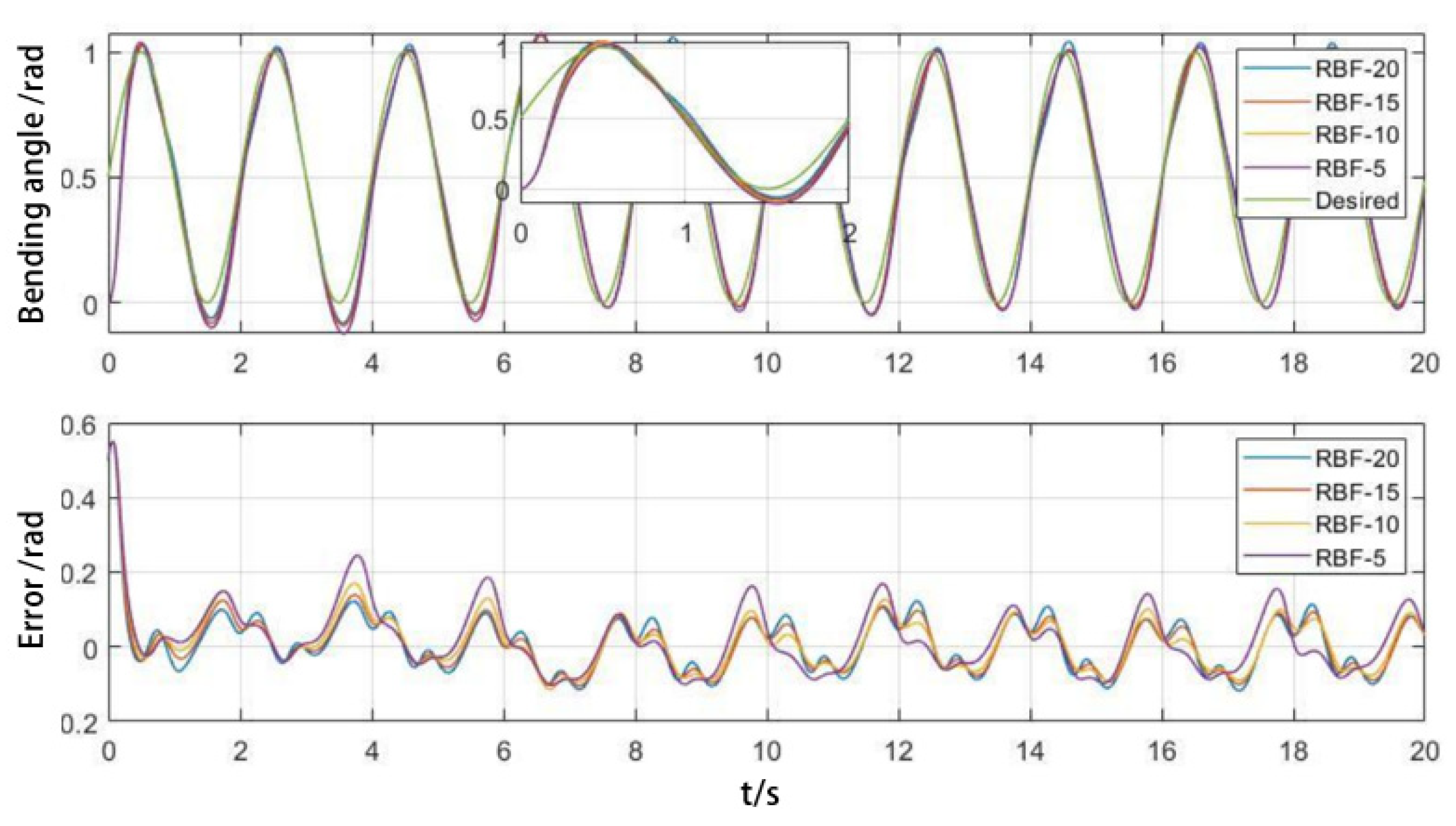 Biomimetics 09 00706 g015