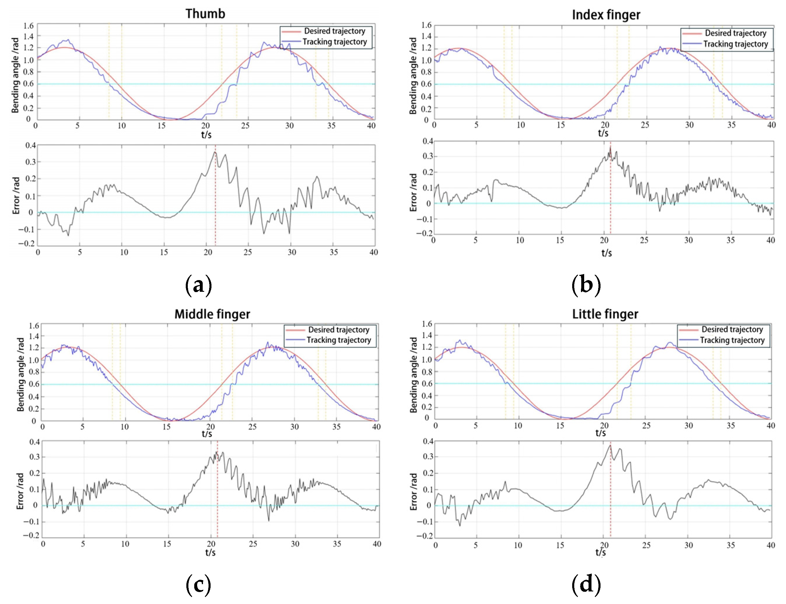 Biomimetics 09 00706 g018