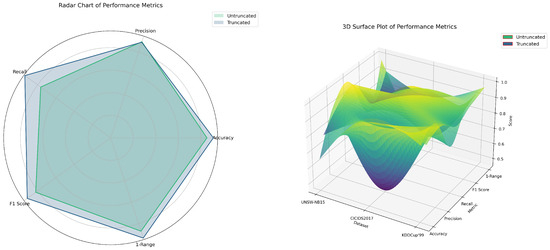 Research on Fine-Tuning Optimization Strategies for Large Language ...