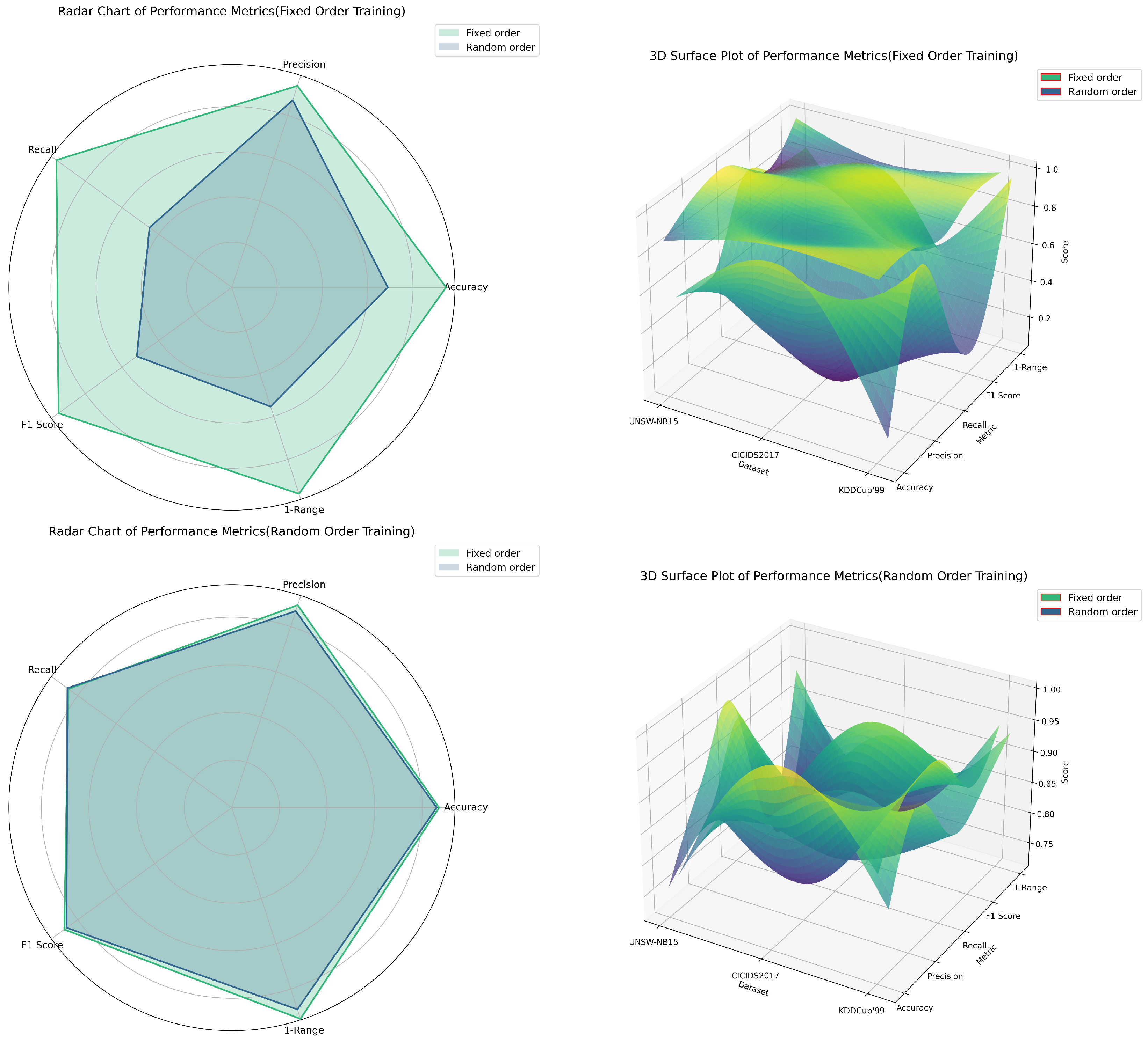 Research on Fine-Tuning Optimization Strategies for Large Language ...