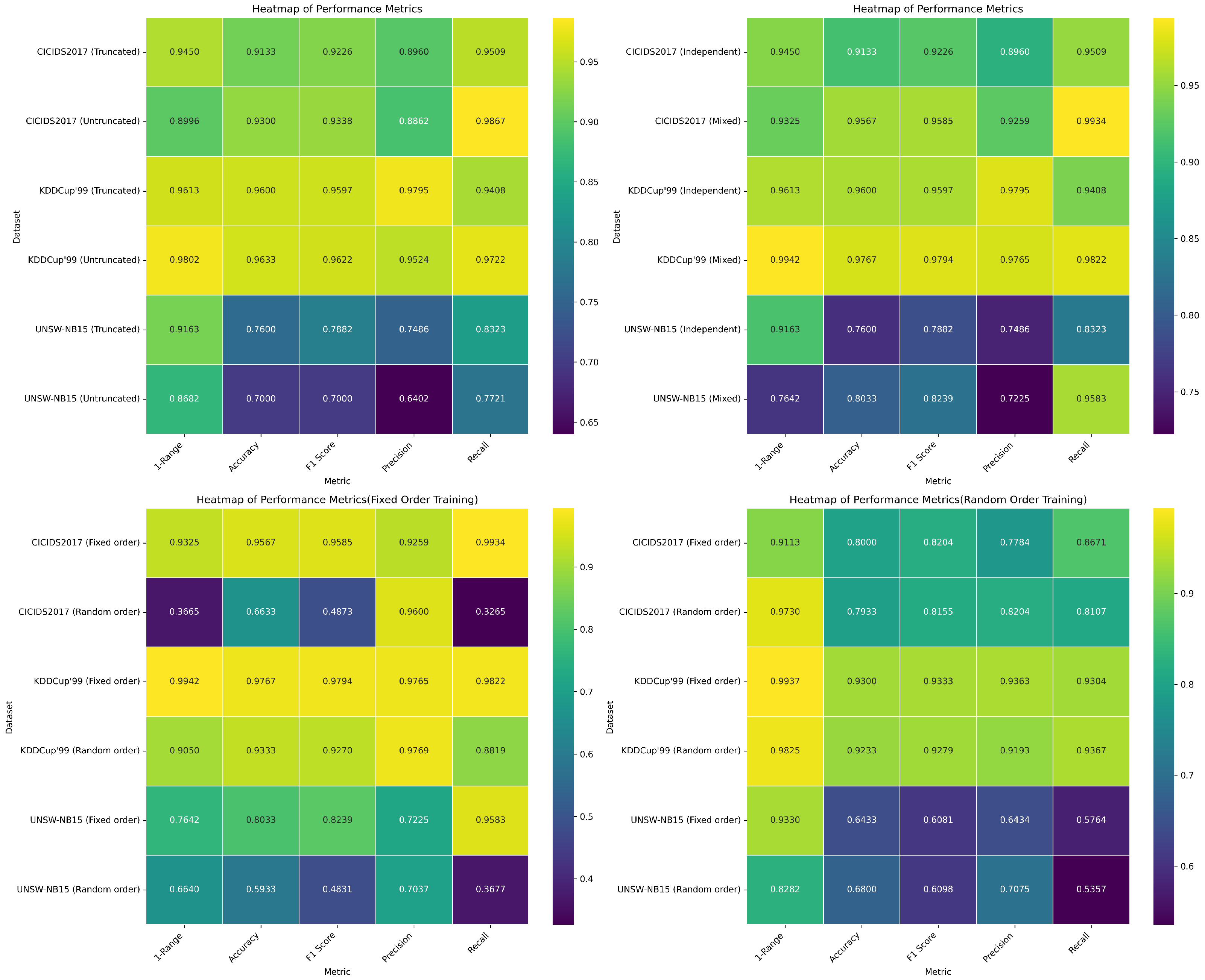 Biomimetics 09 00708 g004