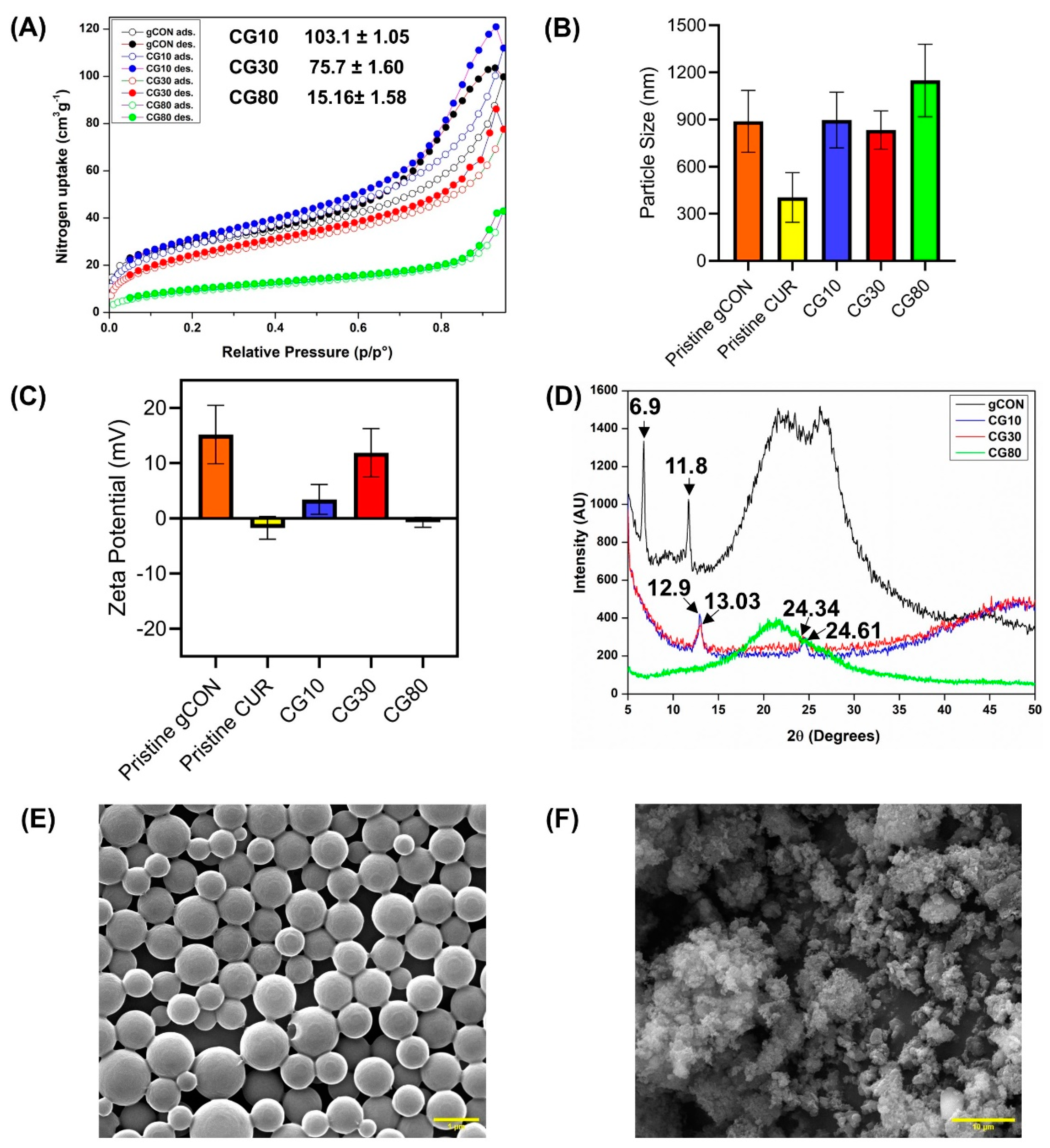 Biomimetics 09 00709 g004