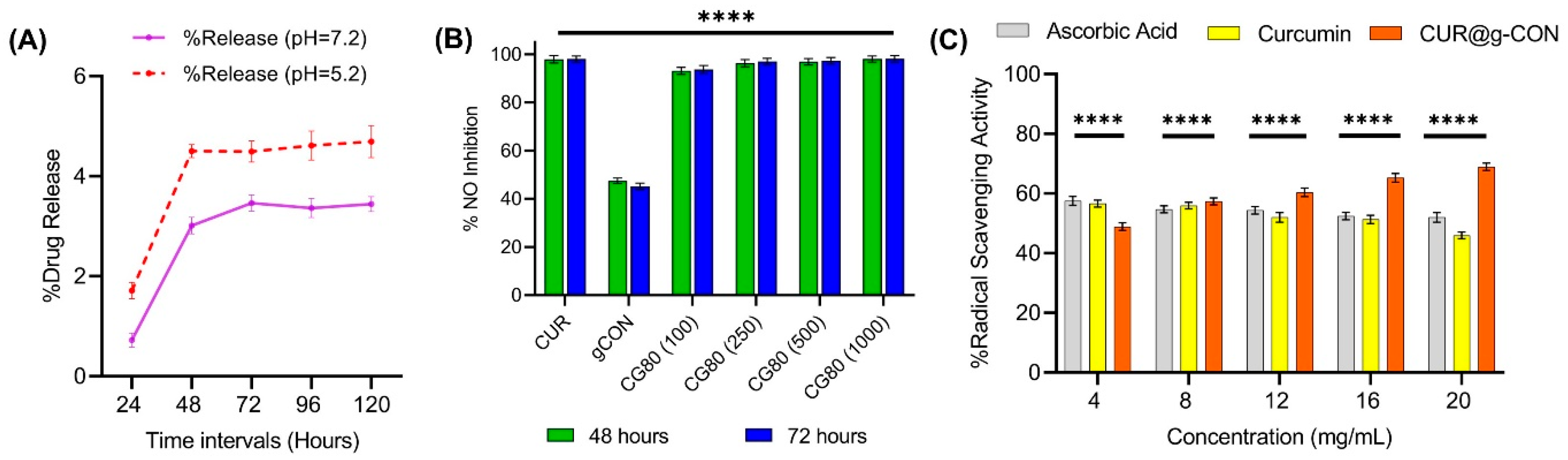 Biomimetics 09 00709 g005