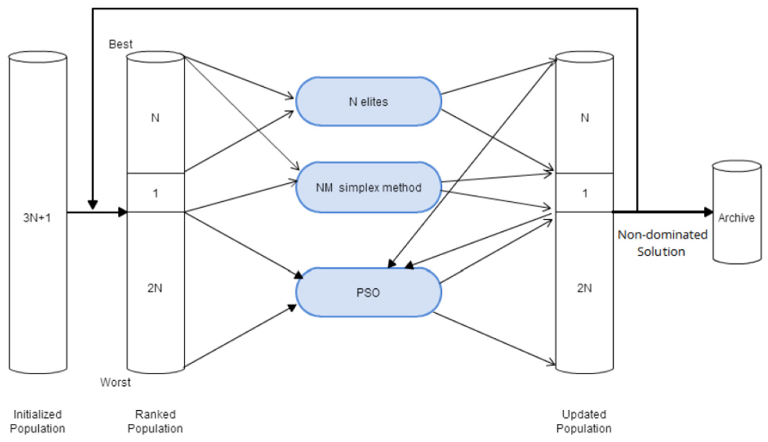 Biomimetics 09 00713 g003