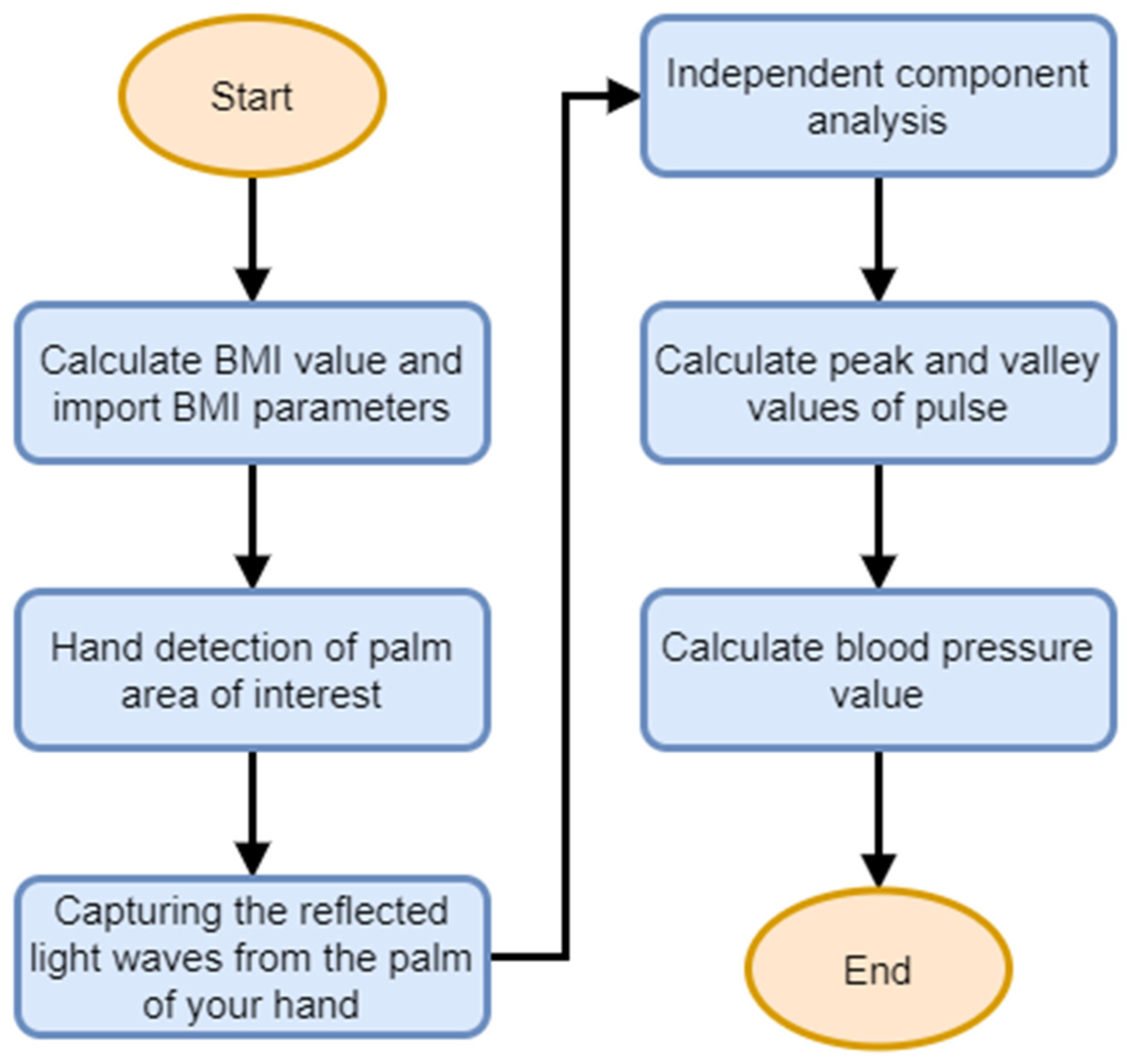 Biomimetics 09 00713 g004