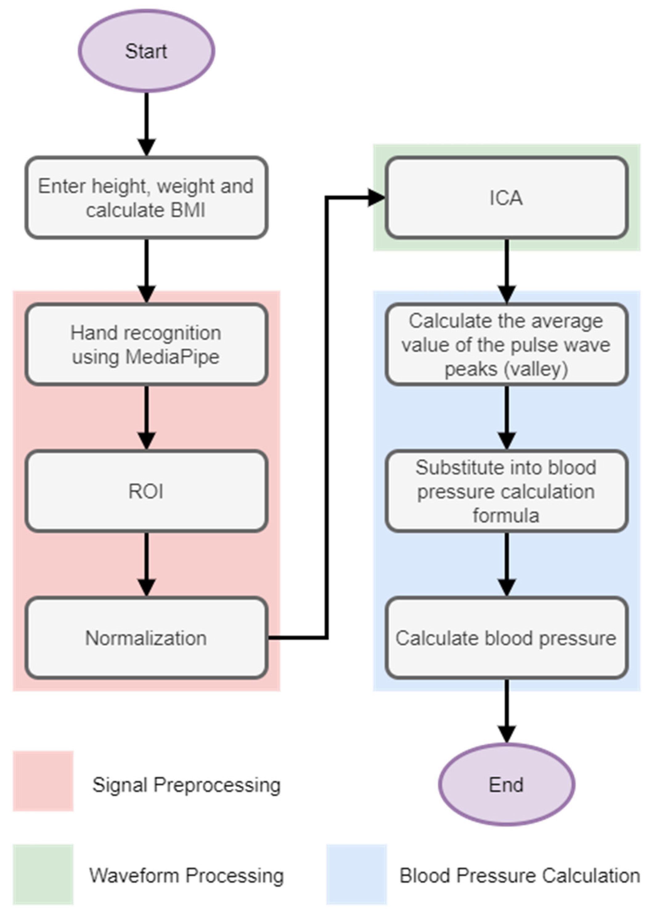 Biomimetics 09 00713 g006