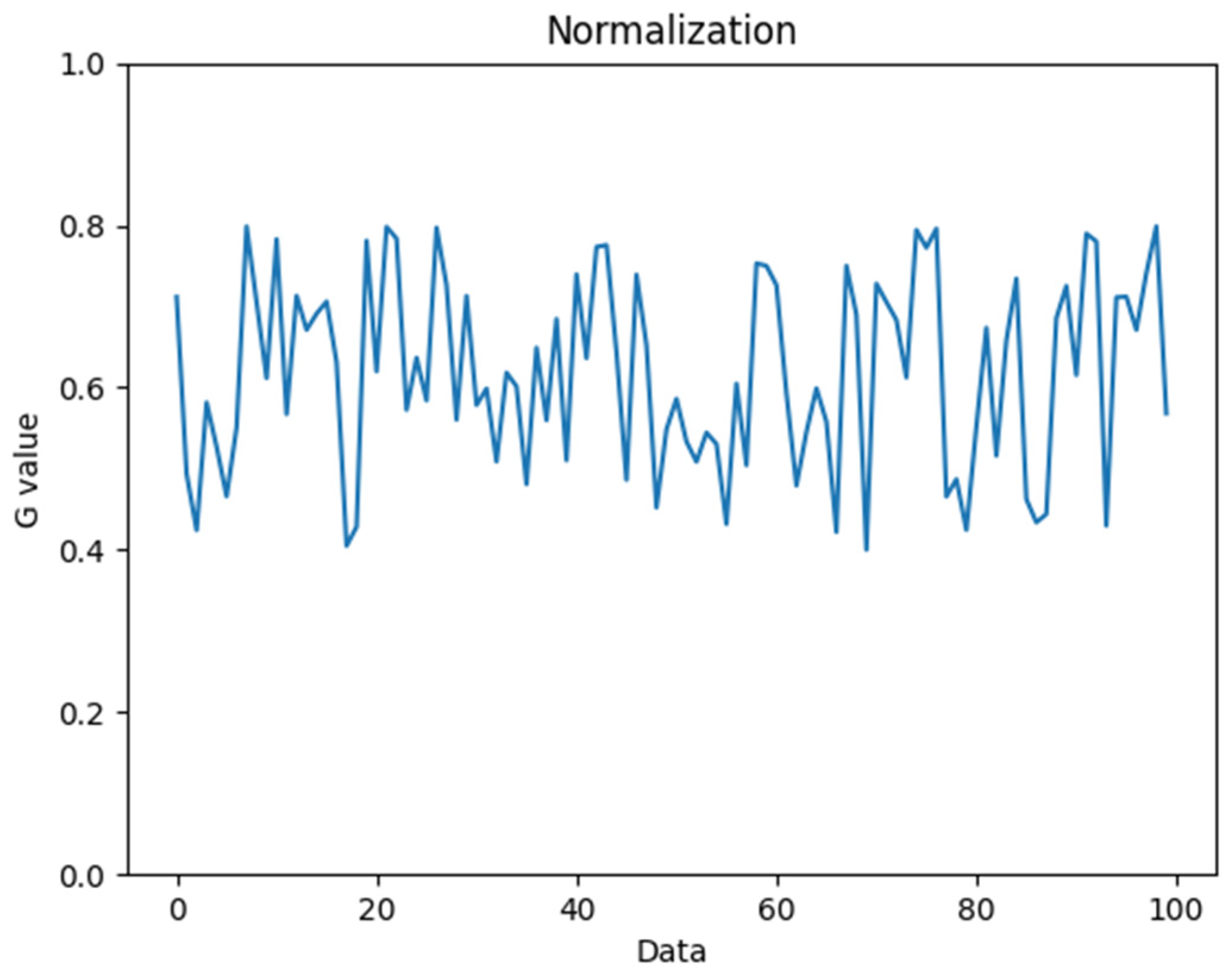 Biomimetics 09 00713 g007