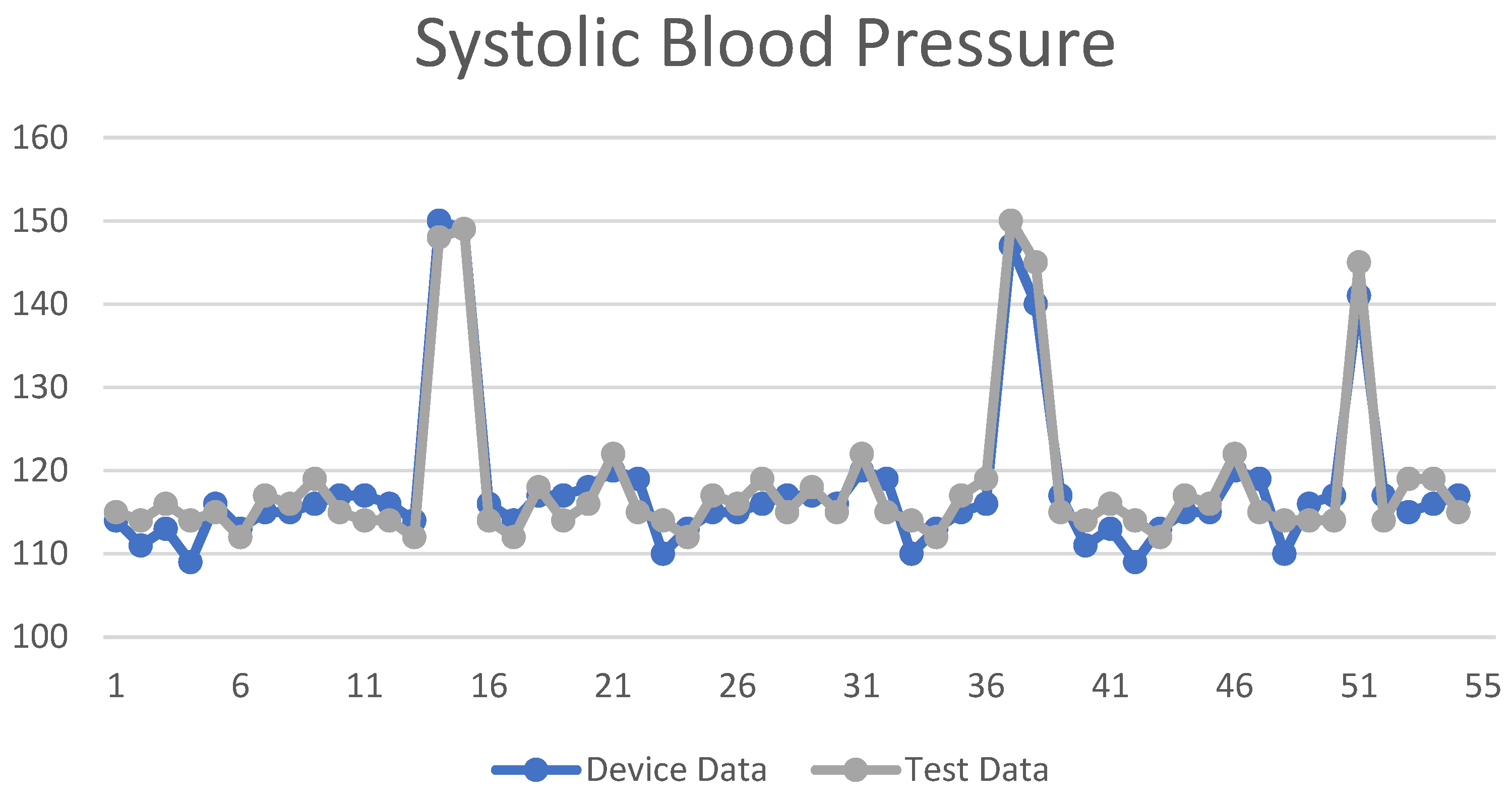 Biomimetics 09 00713 g008