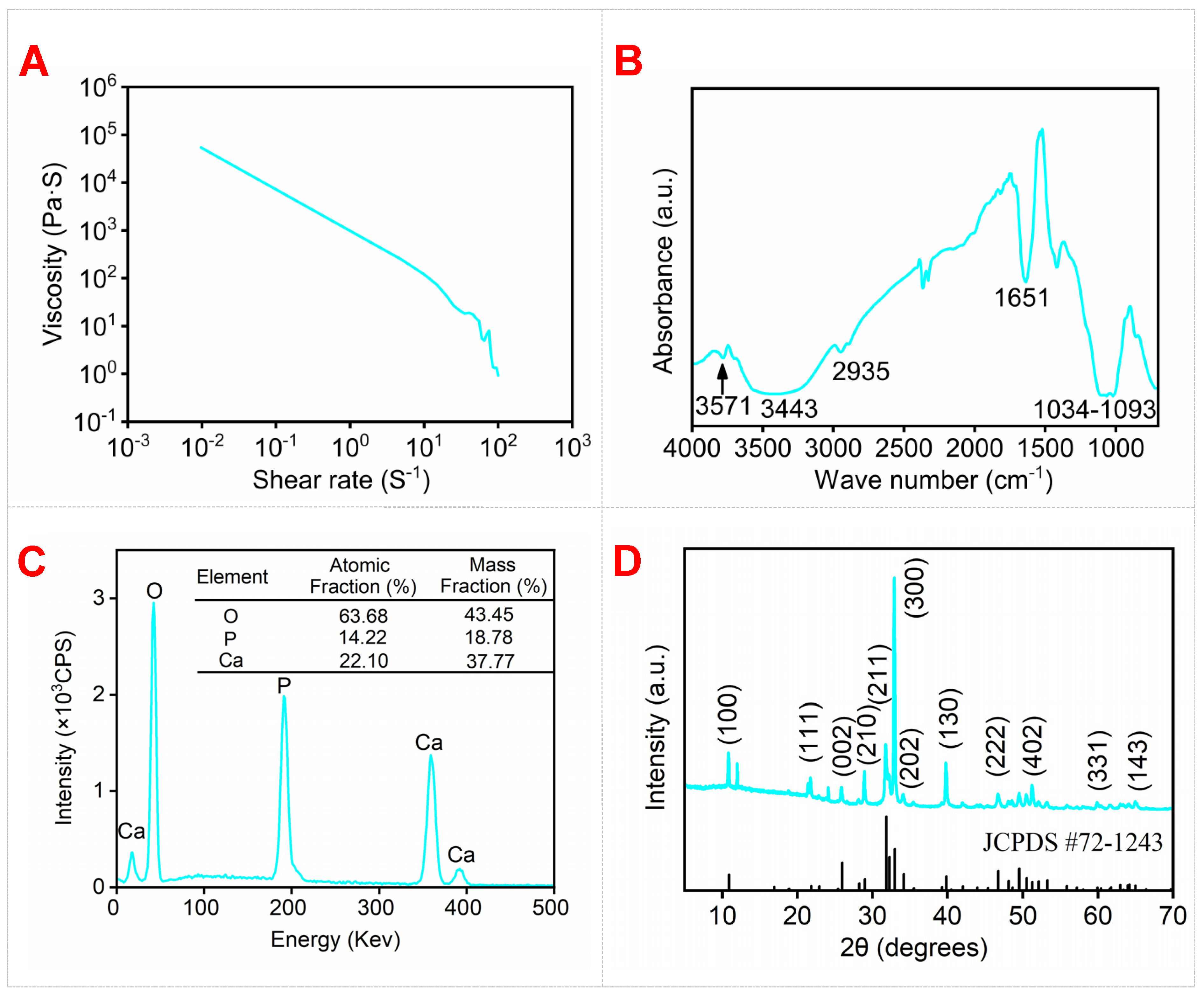Biomimetics 09 00714 g007