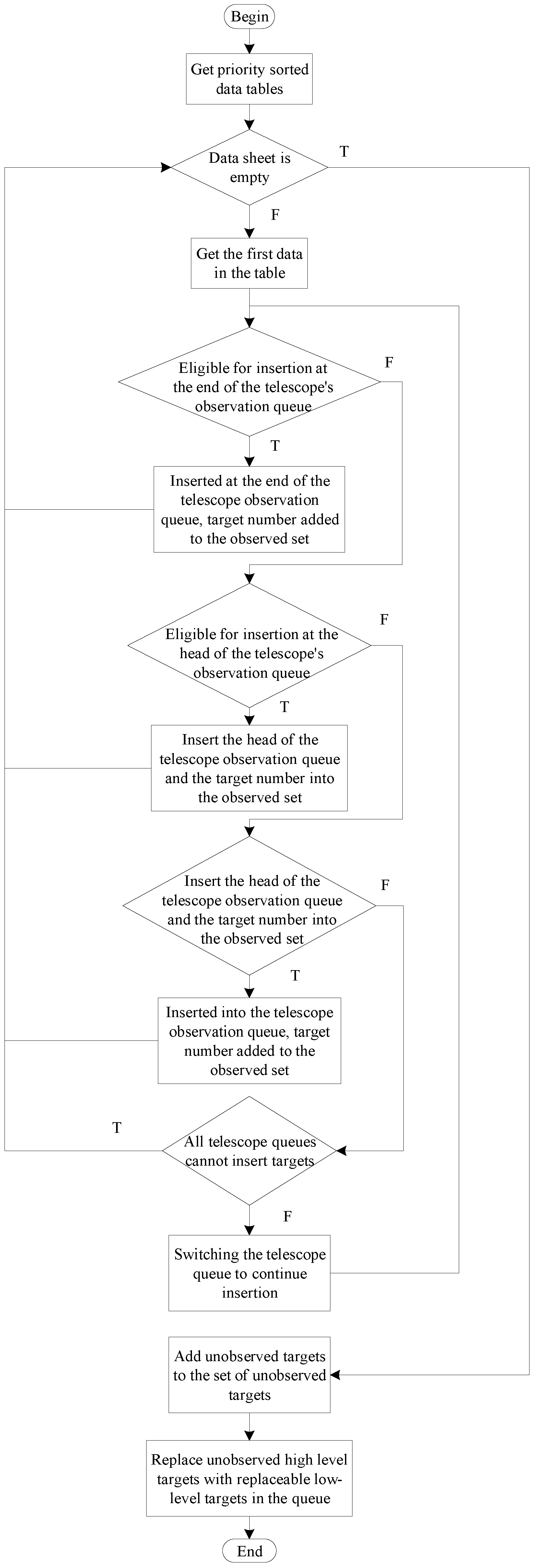 Biomimetics 09 00718 g005