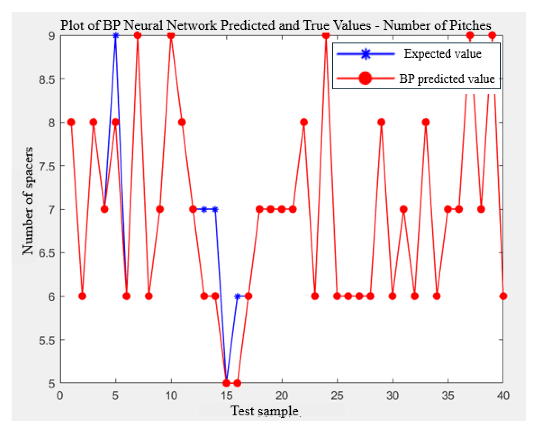 Biomimetics 09 00719 g013