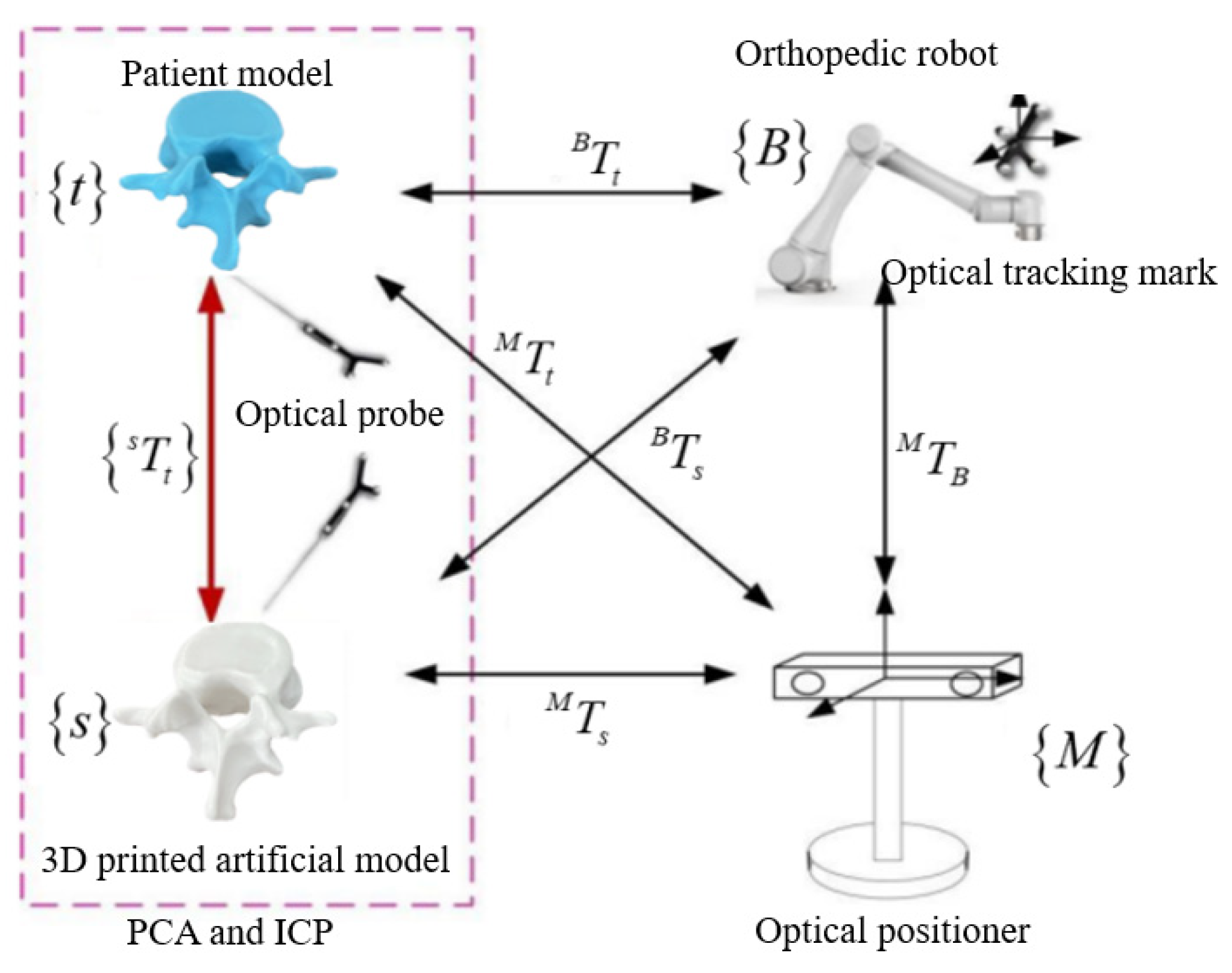 Biomimetics 09 00719 g019