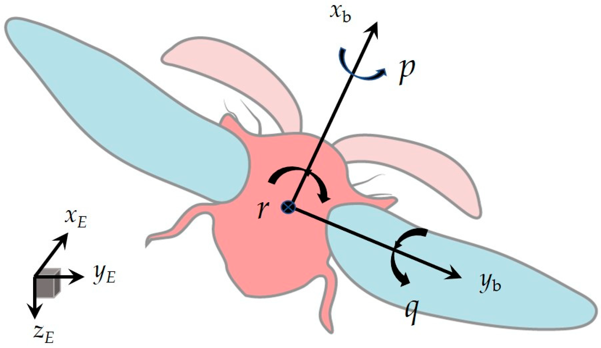 Biomimetics 09 00720 g003
