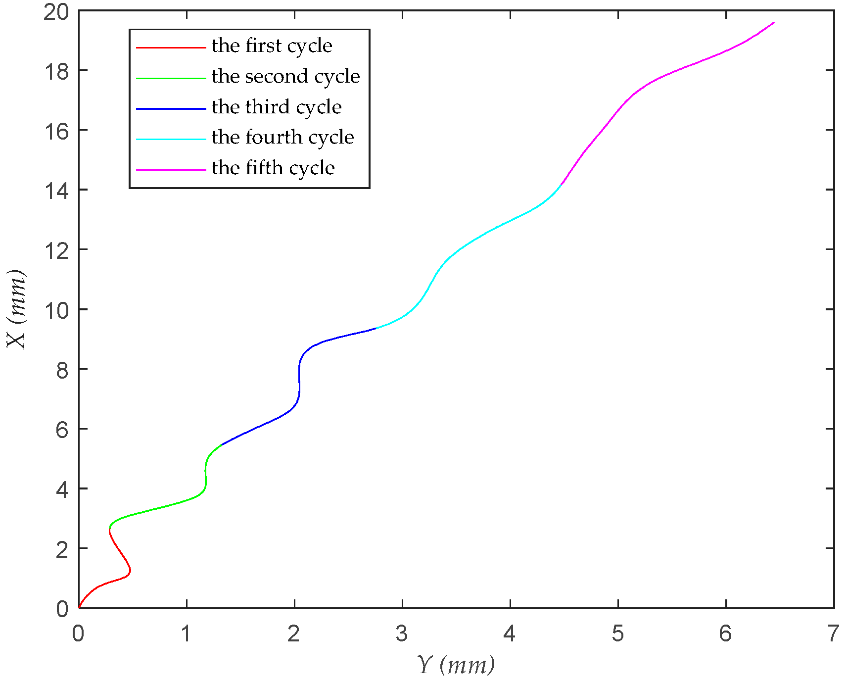 Biomimetics 09 00720 g005
