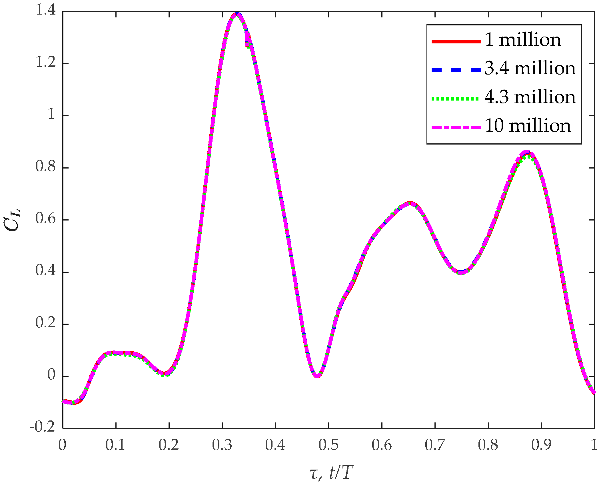 Biomimetics 09 00720 g007