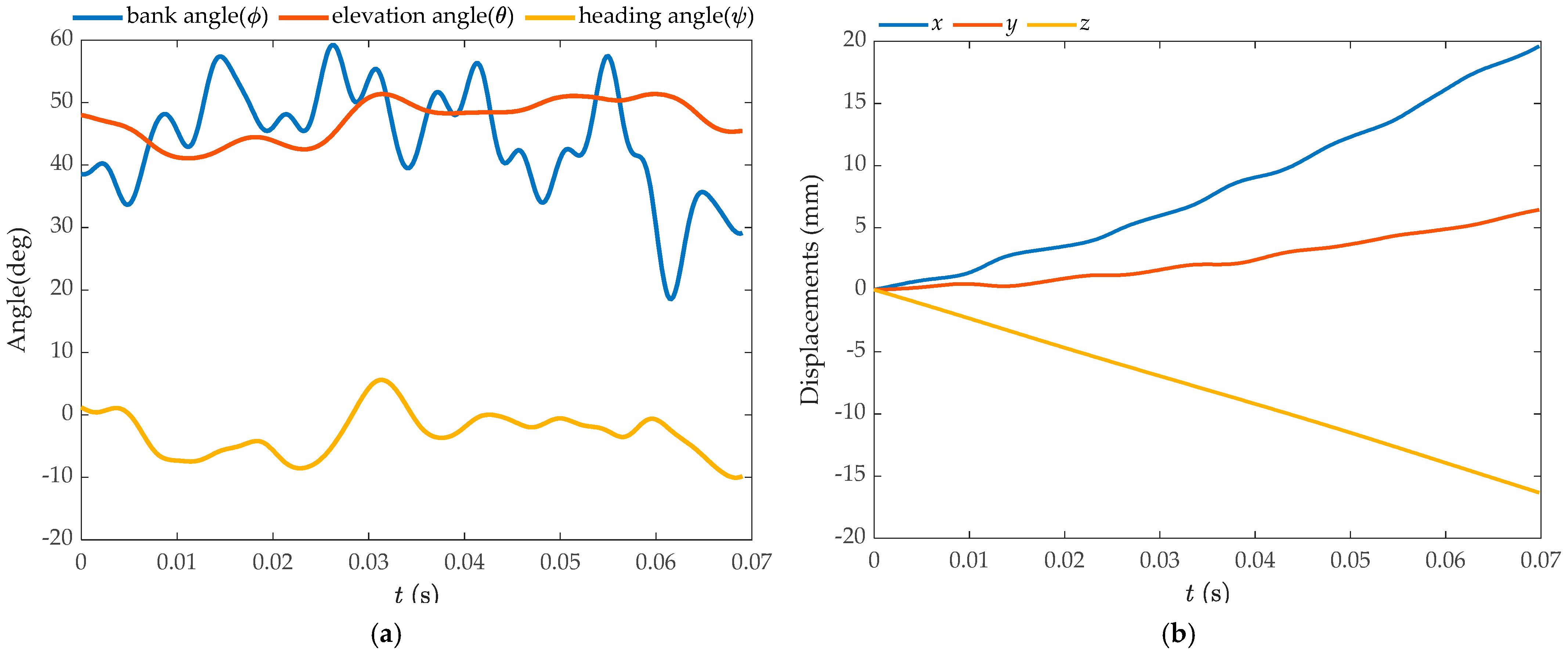 Biomimetics 09 00720 g008