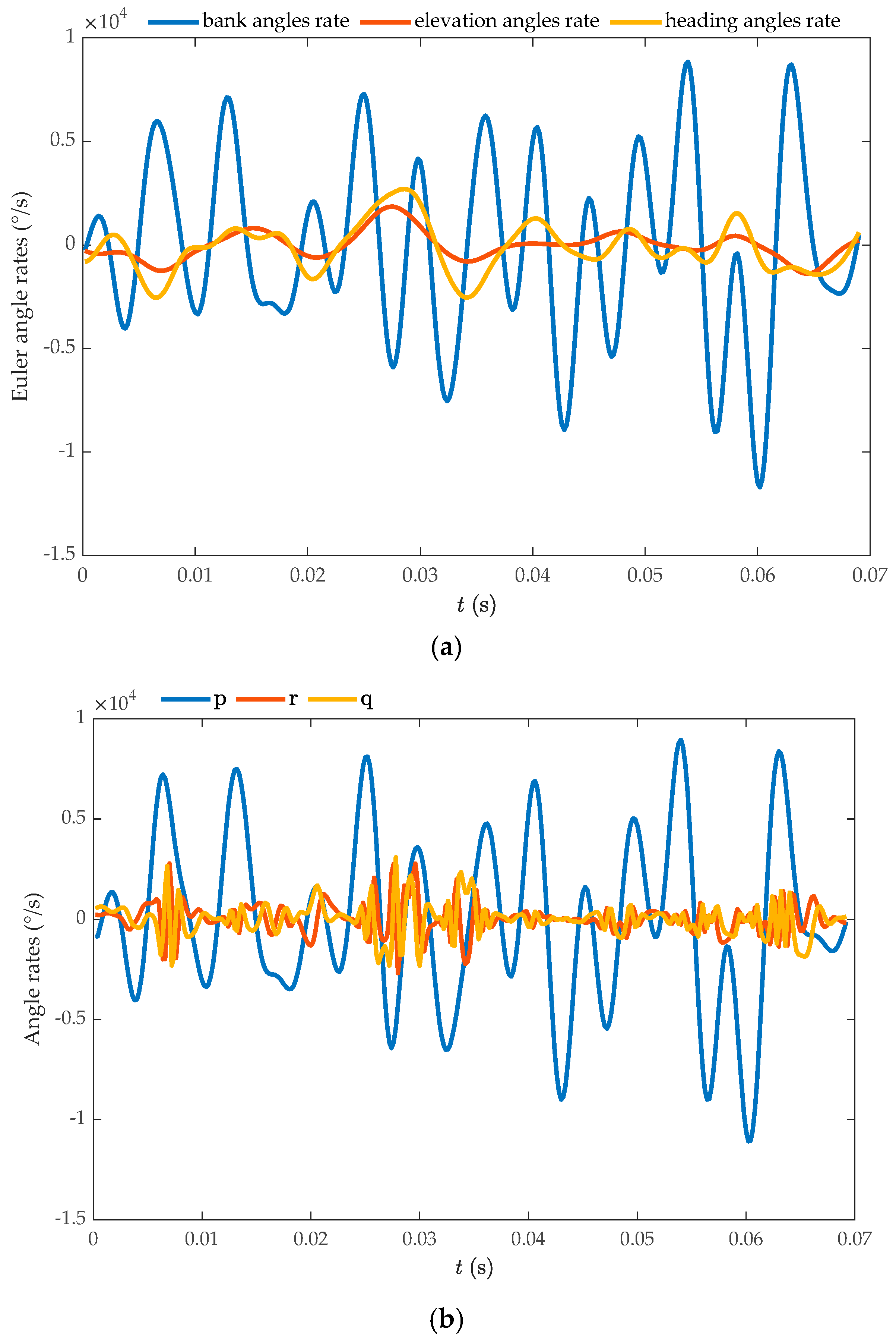 Biomimetics 09 00720 g009a
