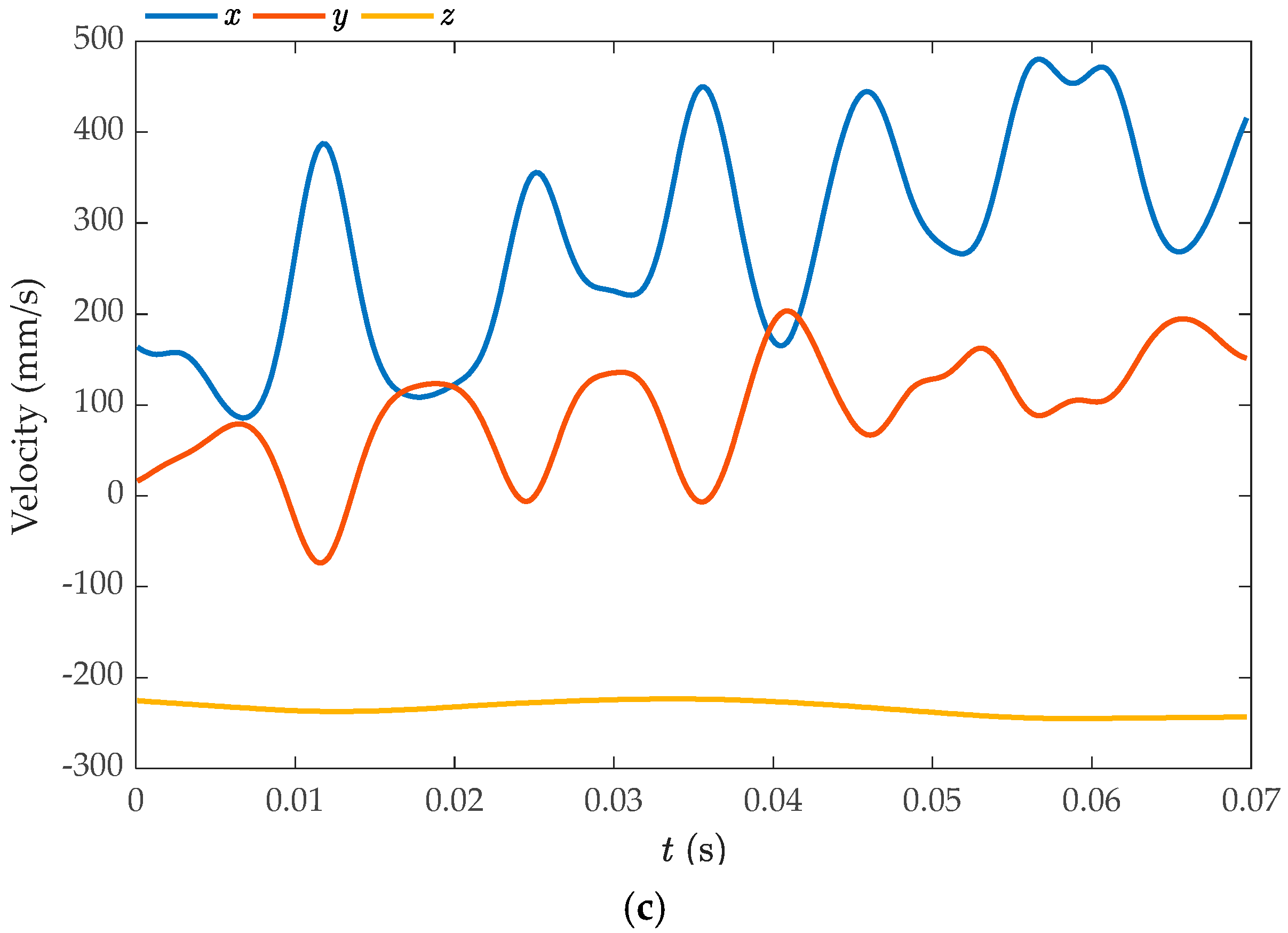 Biomimetics 09 00720 g009b