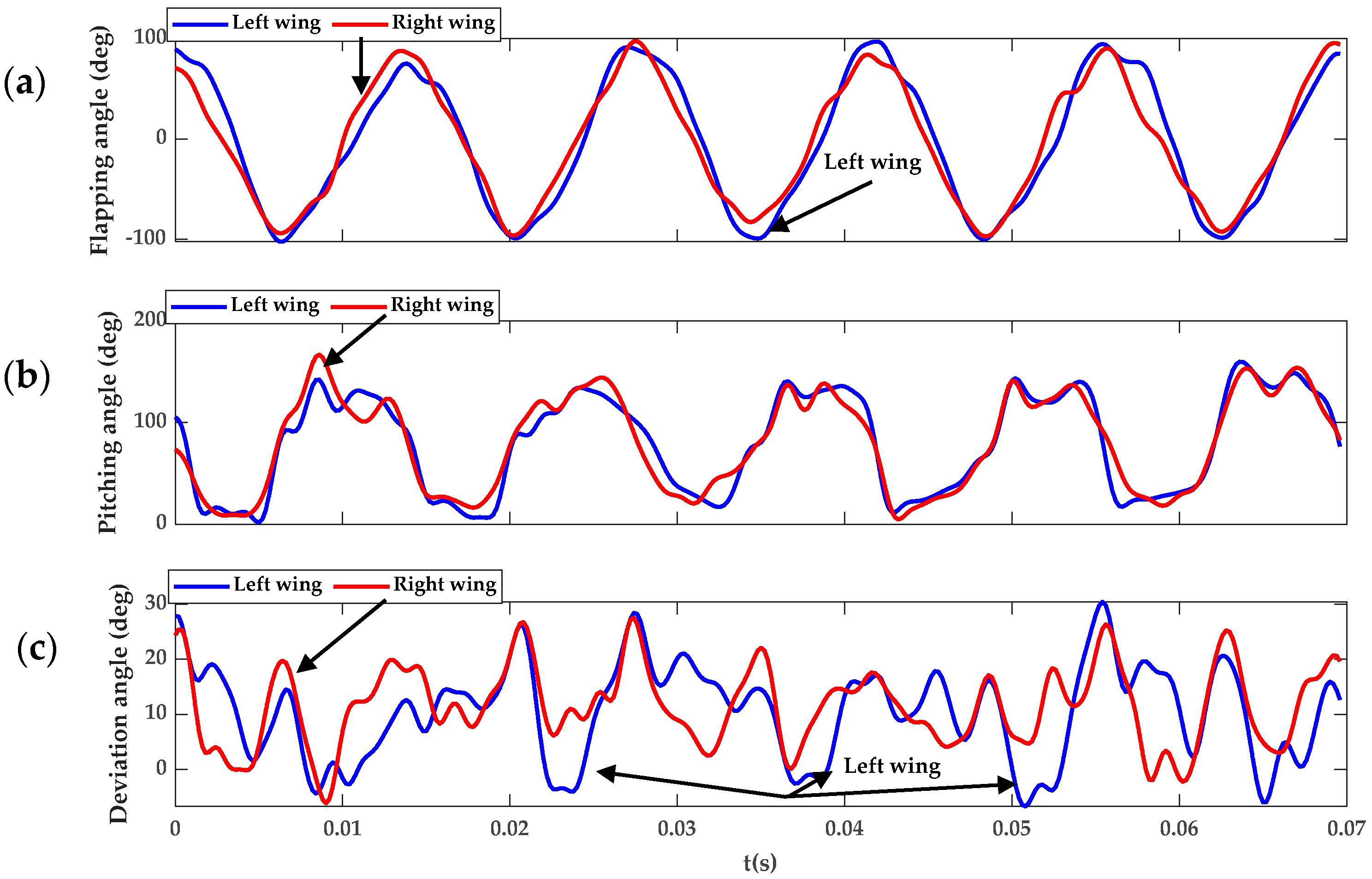 Biomimetics 09 00720 g010
