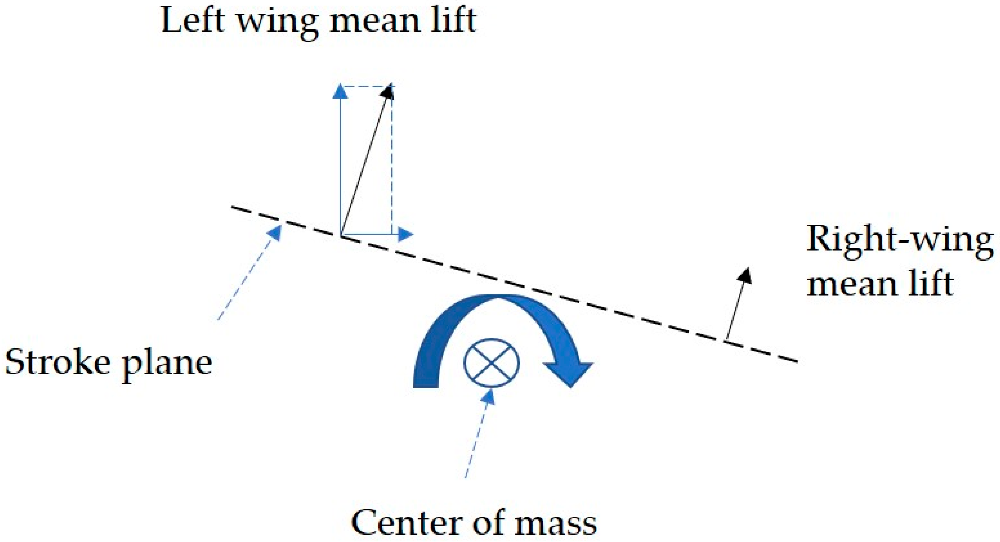 Biomimetics 09 00720 g011