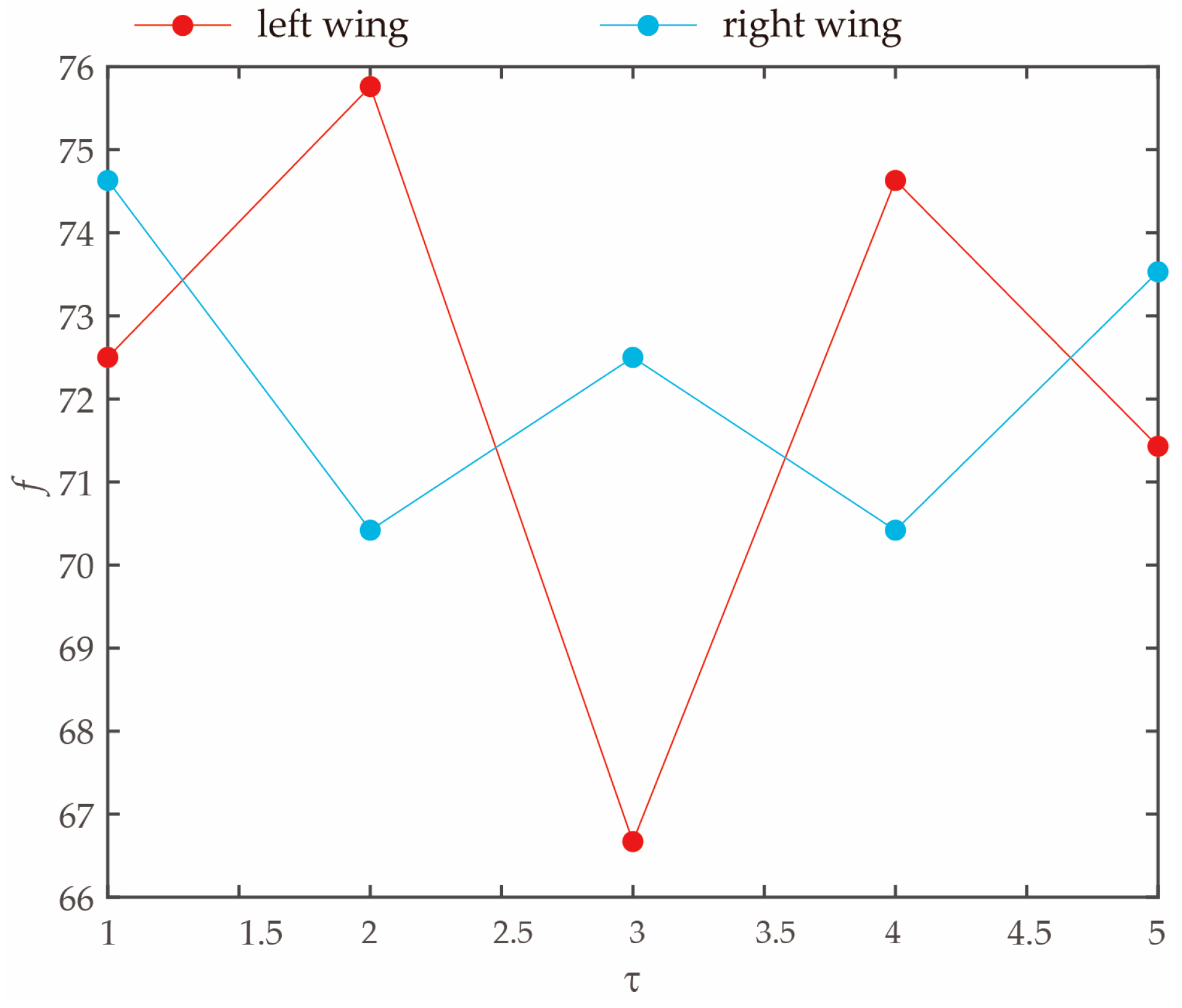 Biomimetics 09 00720 g012