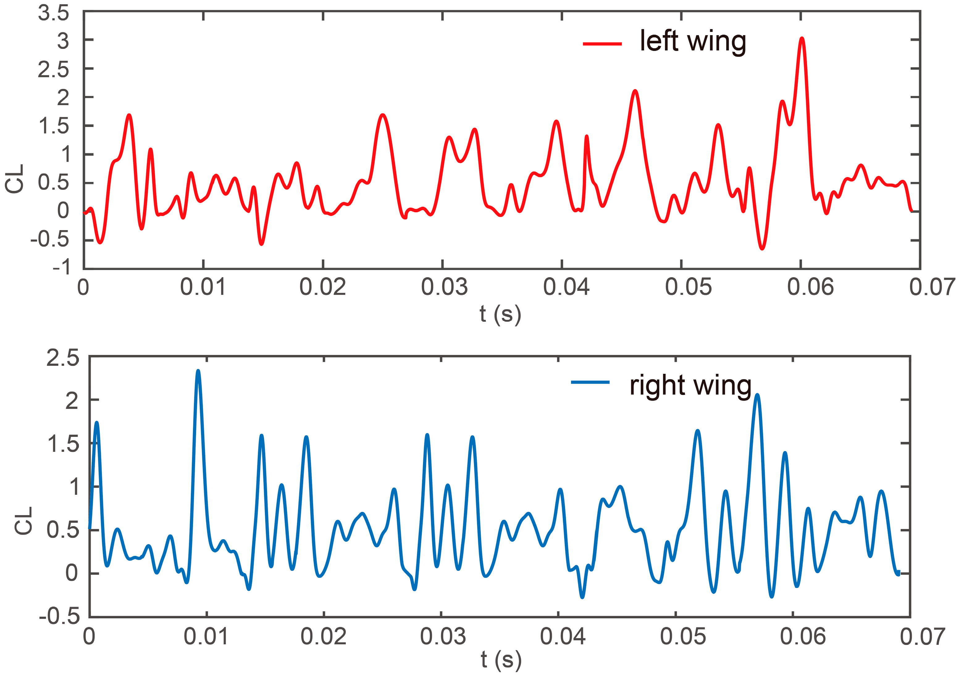 Biomimetics 09 00720 g013