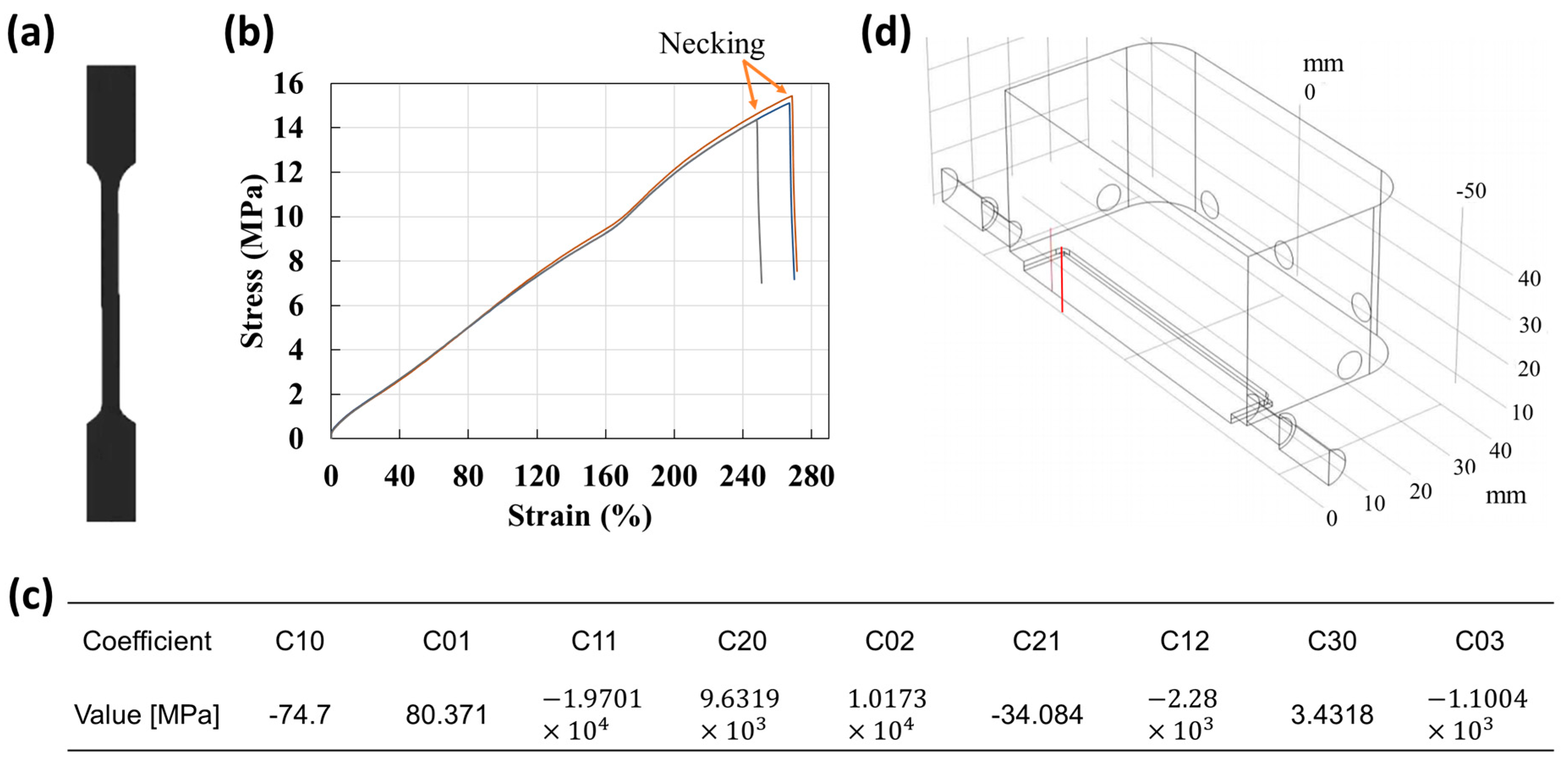 Biomimetics 09 00721 g004