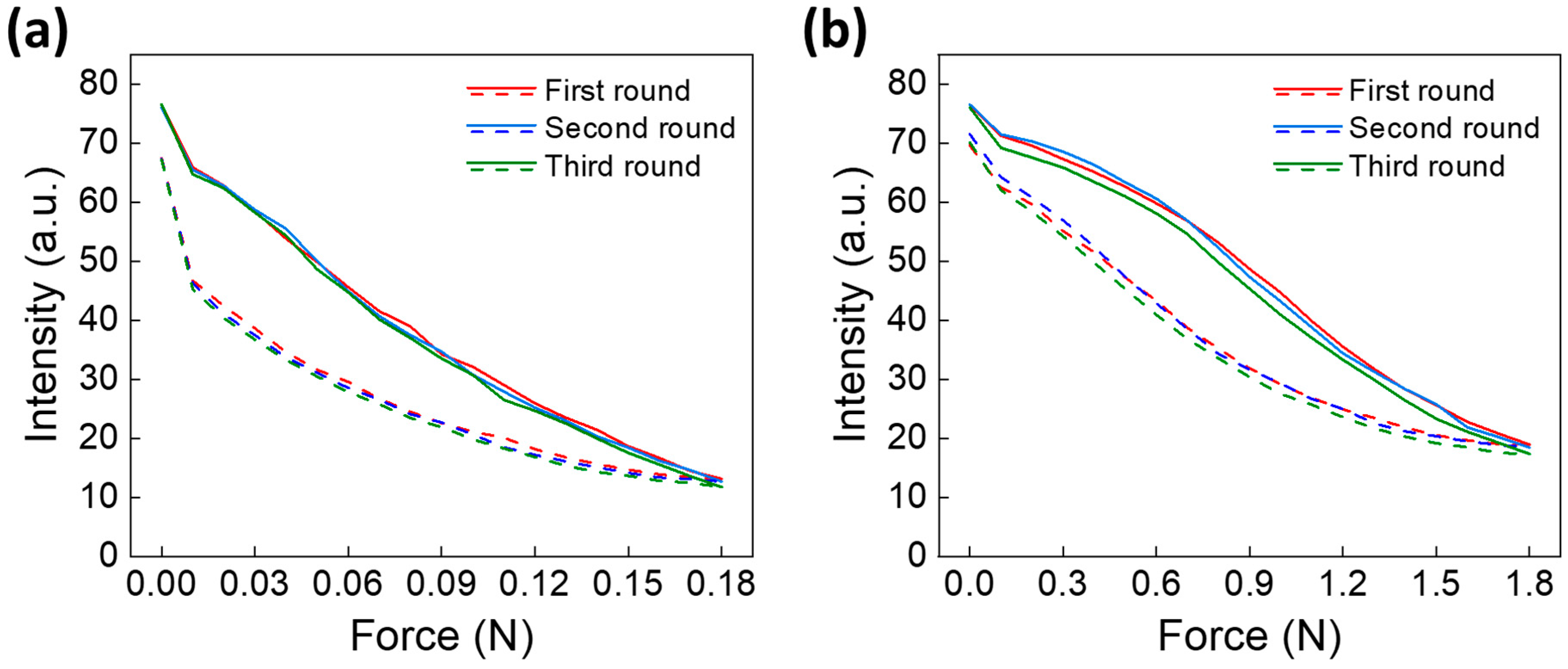 Biomimetics 09 00721 g006