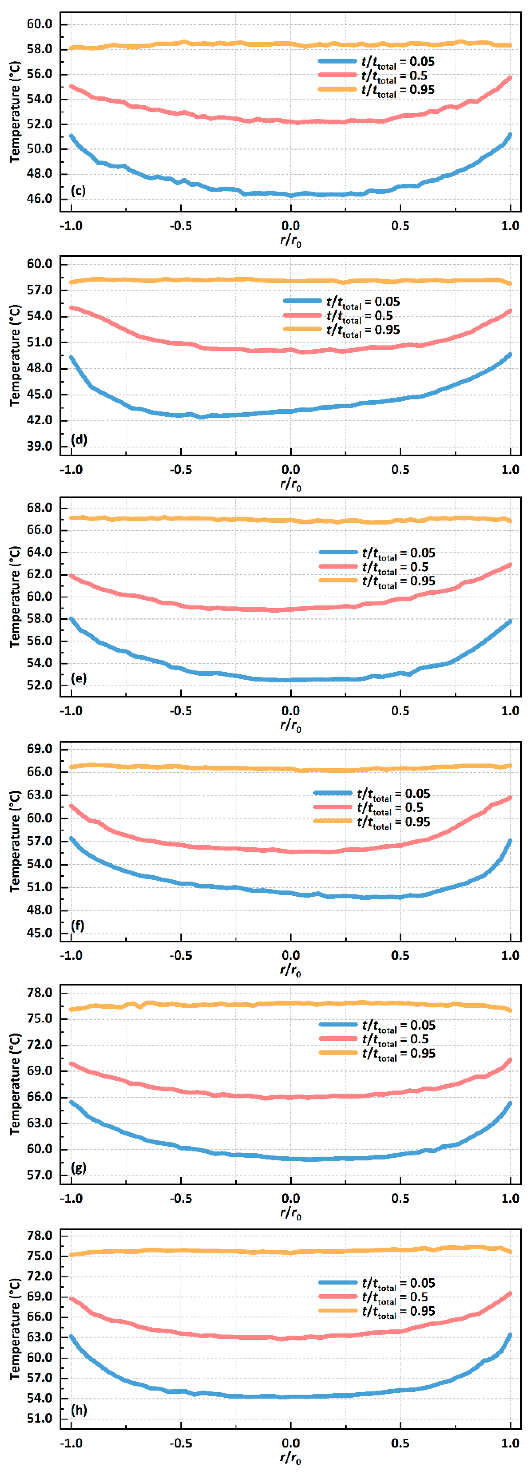 Biomimetics 09 00724 g009b