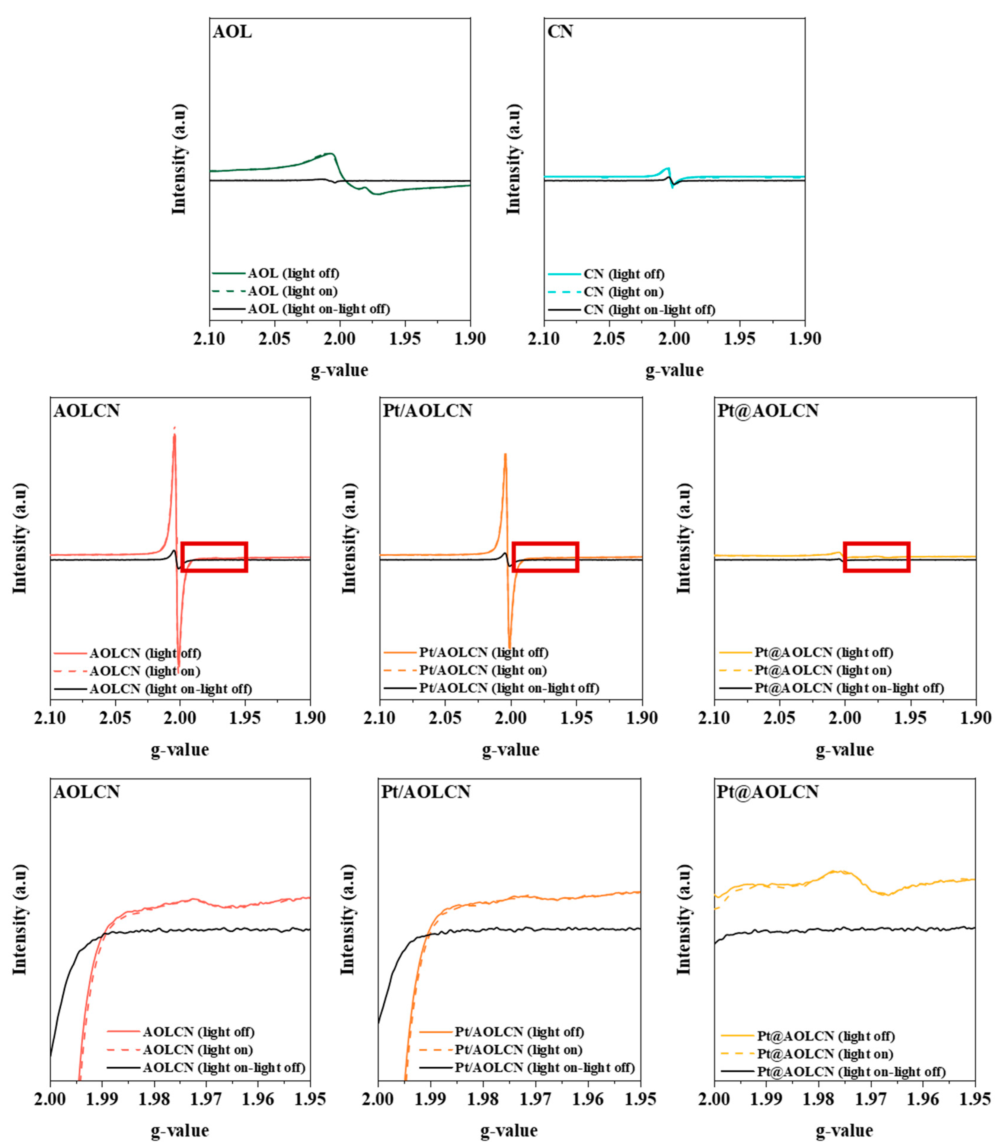 Biomimetics 09 00726 g005