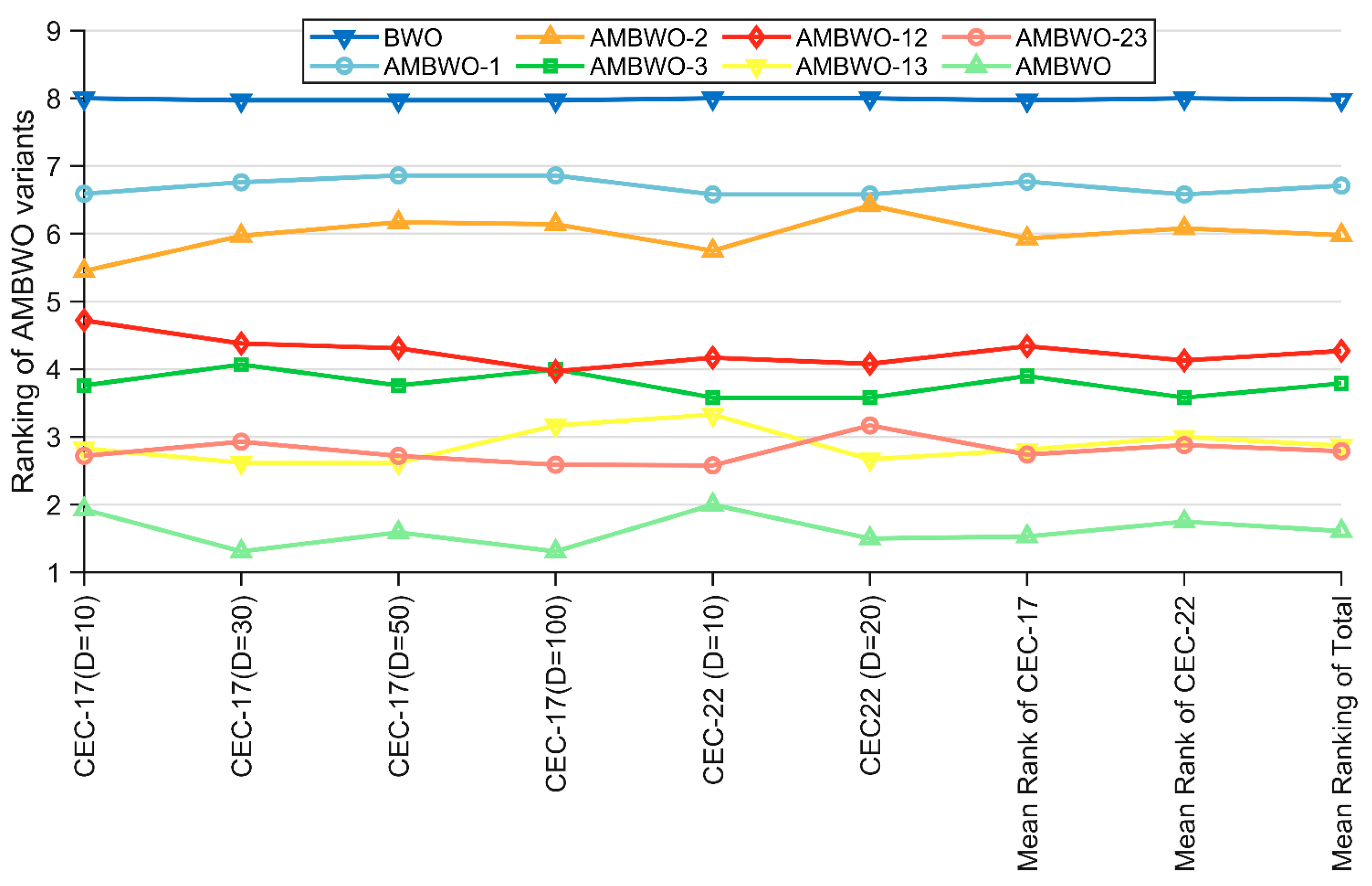 Biomimetics 09 00727 g002