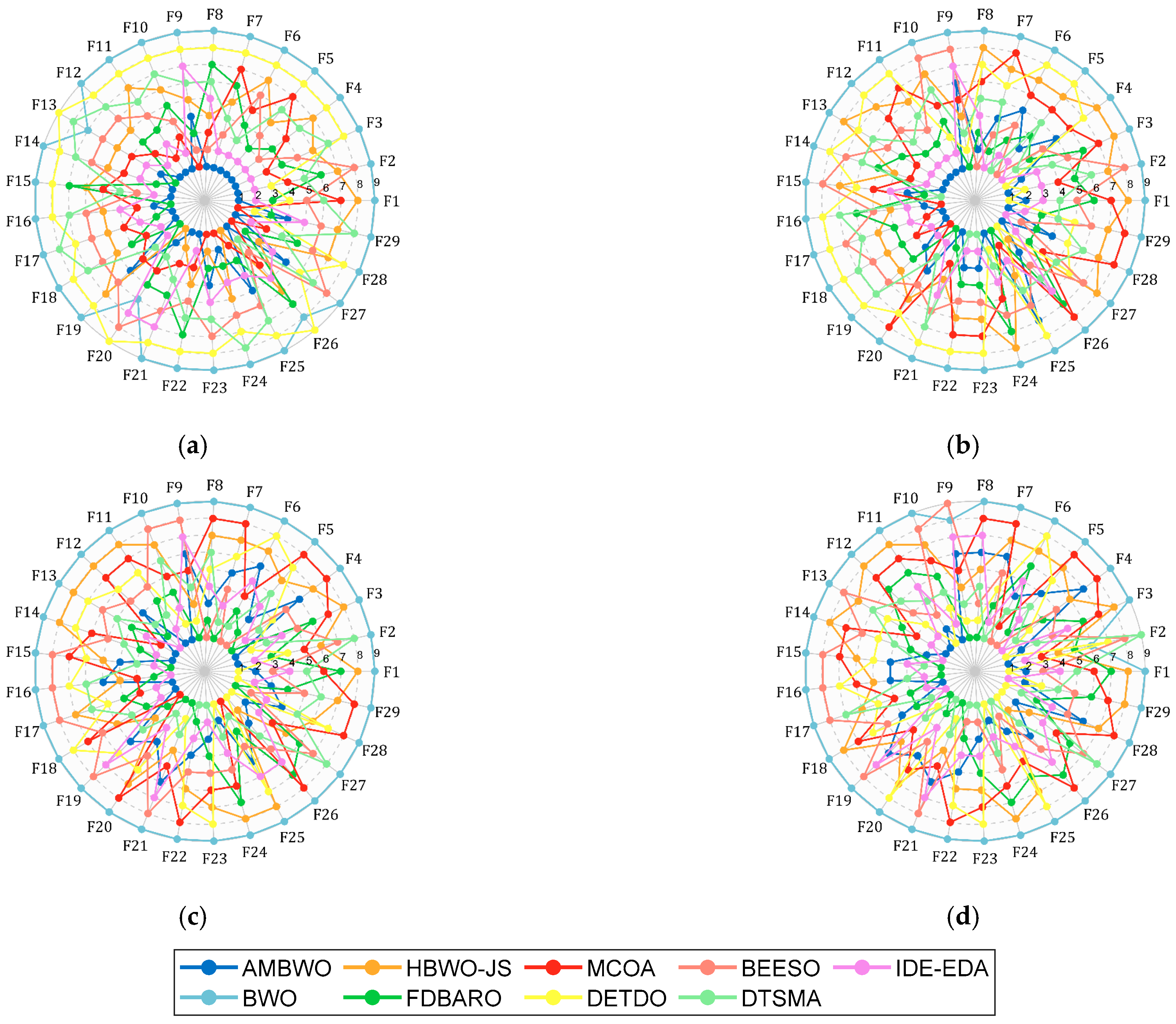 Biomimetics 09 00727 g003