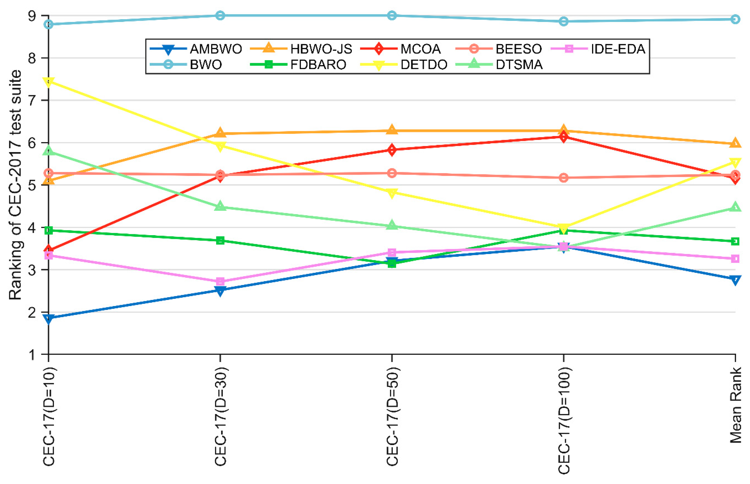 Biomimetics 09 00727 g005