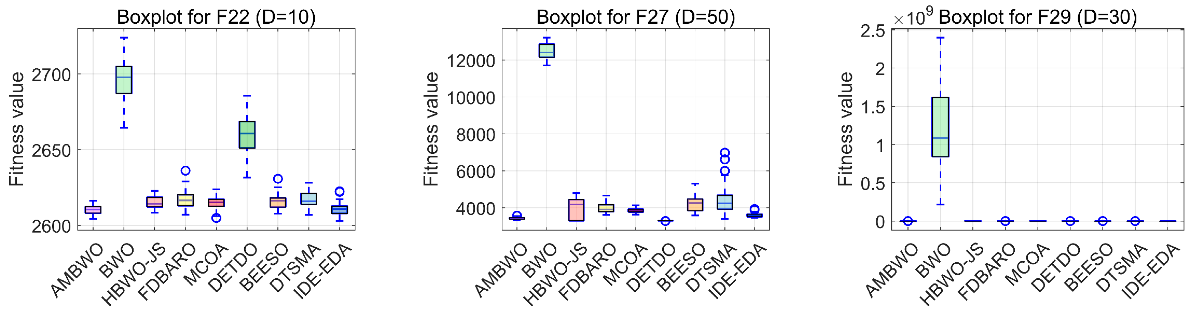 Biomimetics 09 00727 g007b