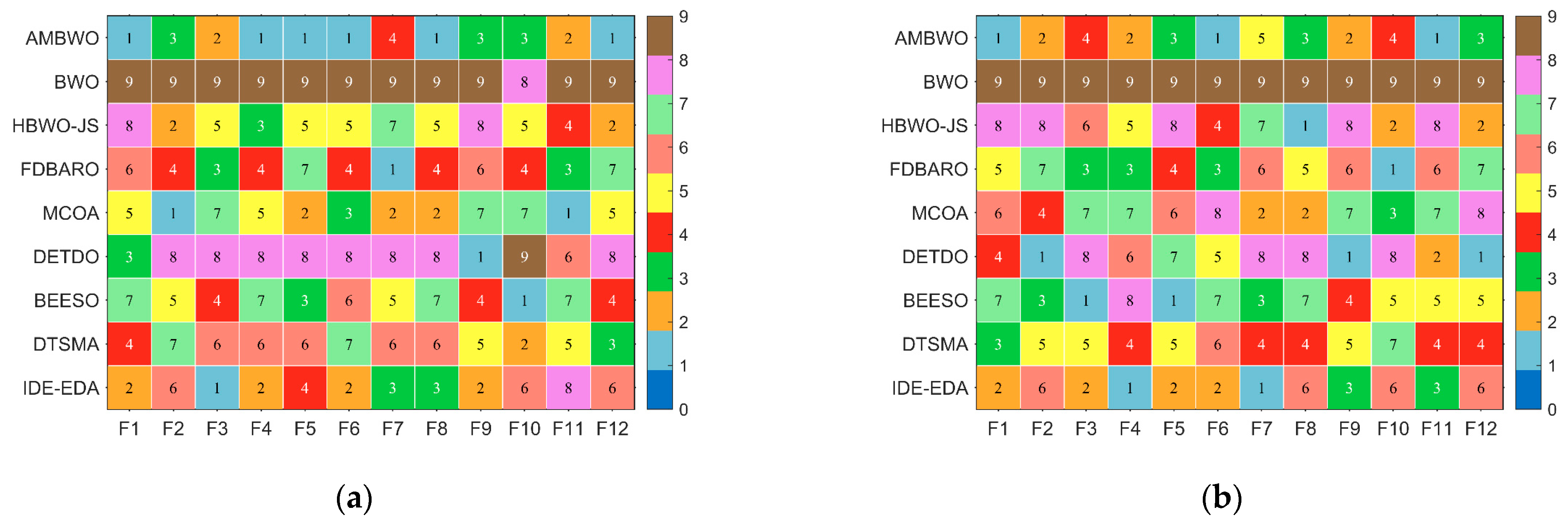 Biomimetics 09 00727 g008